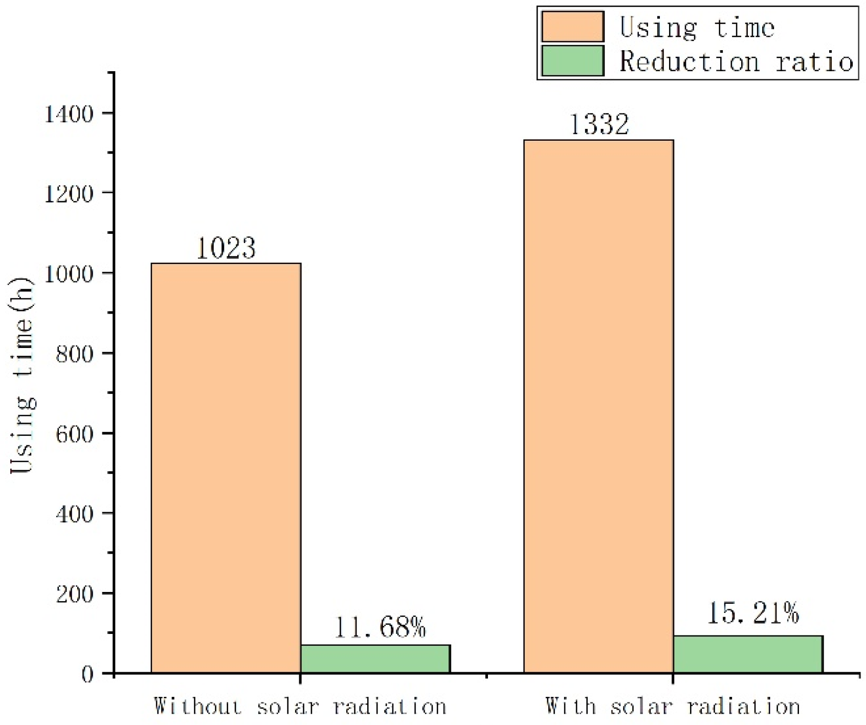 Atmosphere 13 02049 g013 Atmosphere 13 02049 g013
