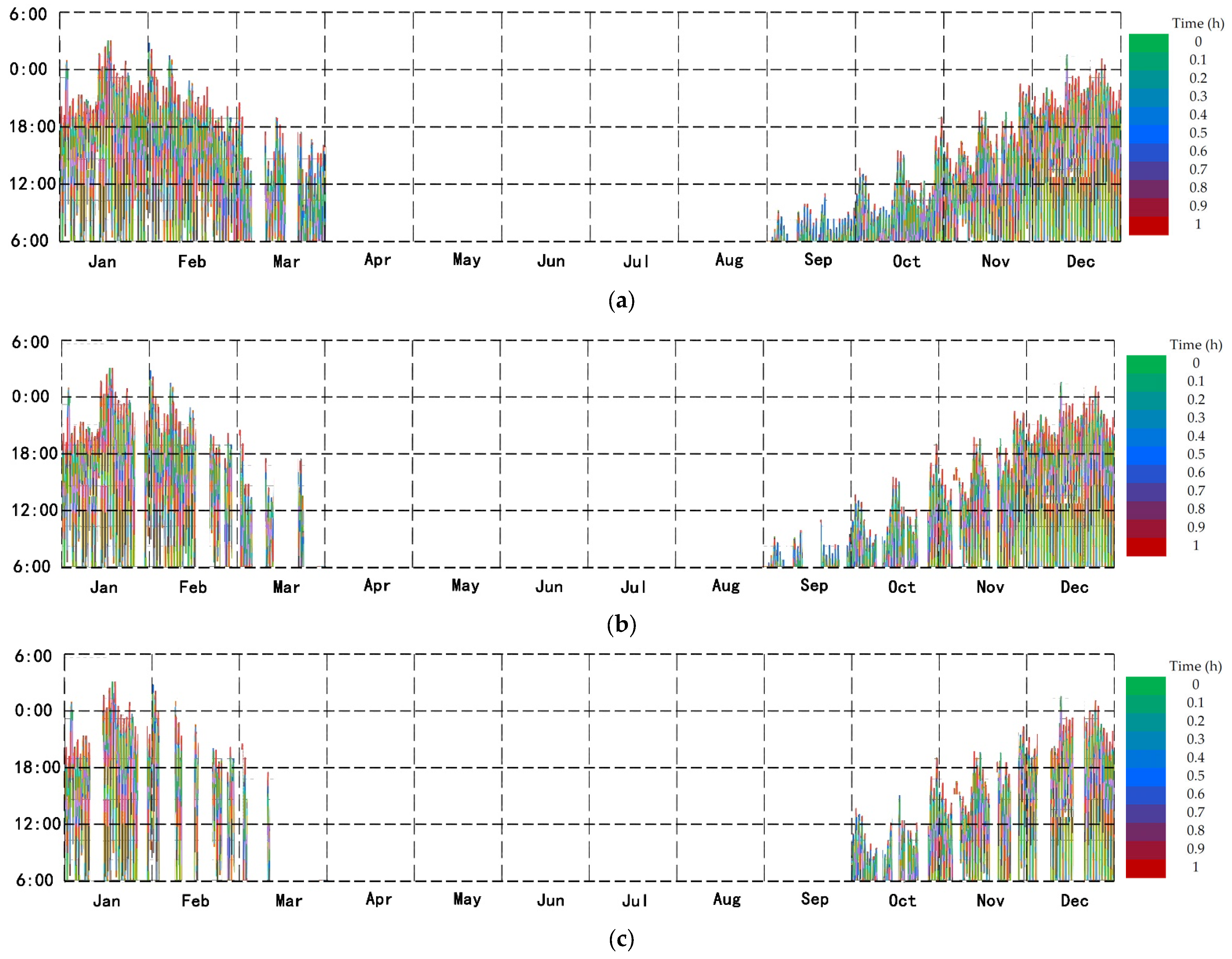 Atmosphere 13 02049 g015 Atmosphere 13 02049 g015