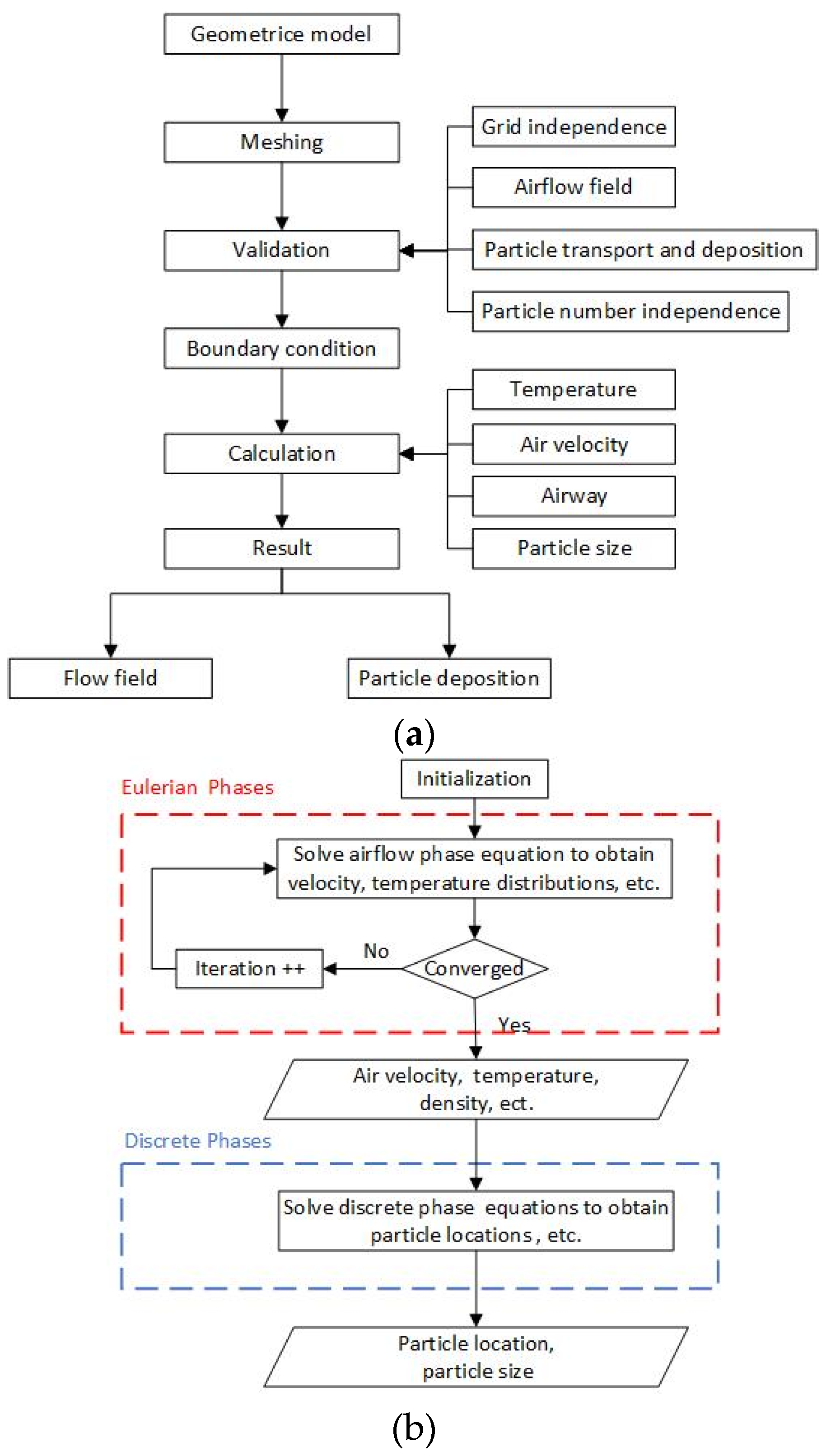 Atmosphere 13 02050 g003 Atmosphere 13 02050 g003
