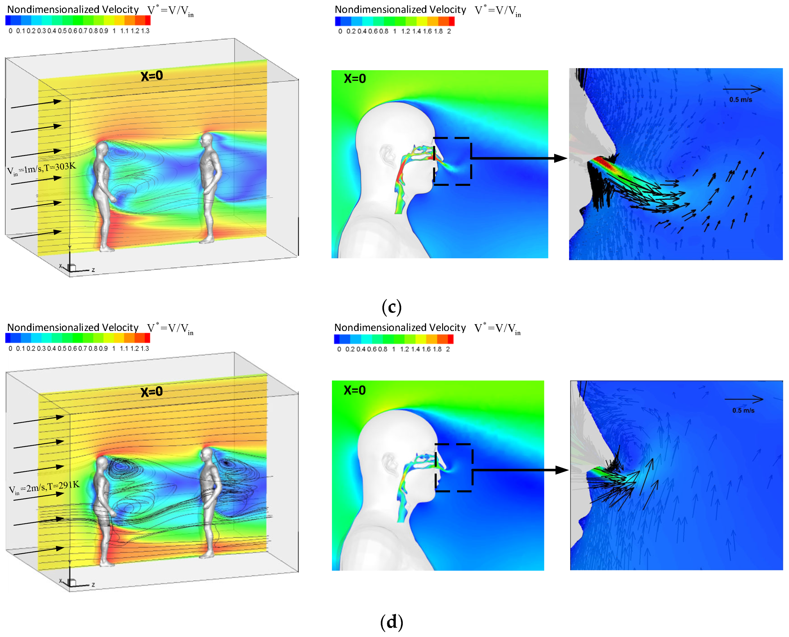 Atmosphere 13 02050 g005b Atmosphere 13 02050 g005b