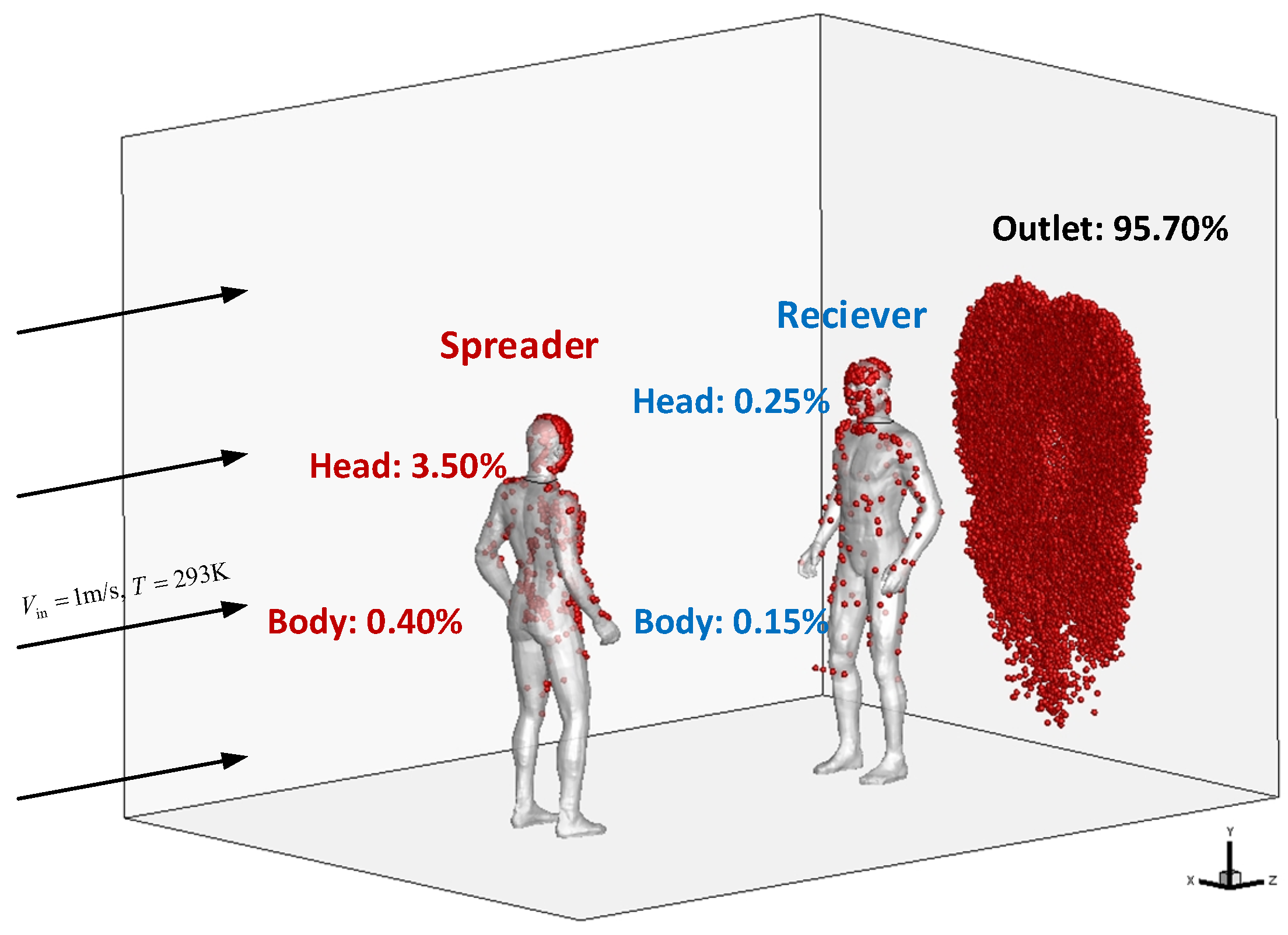 Atmosphere 13 02050 g007 Atmosphere 13 02050 g007