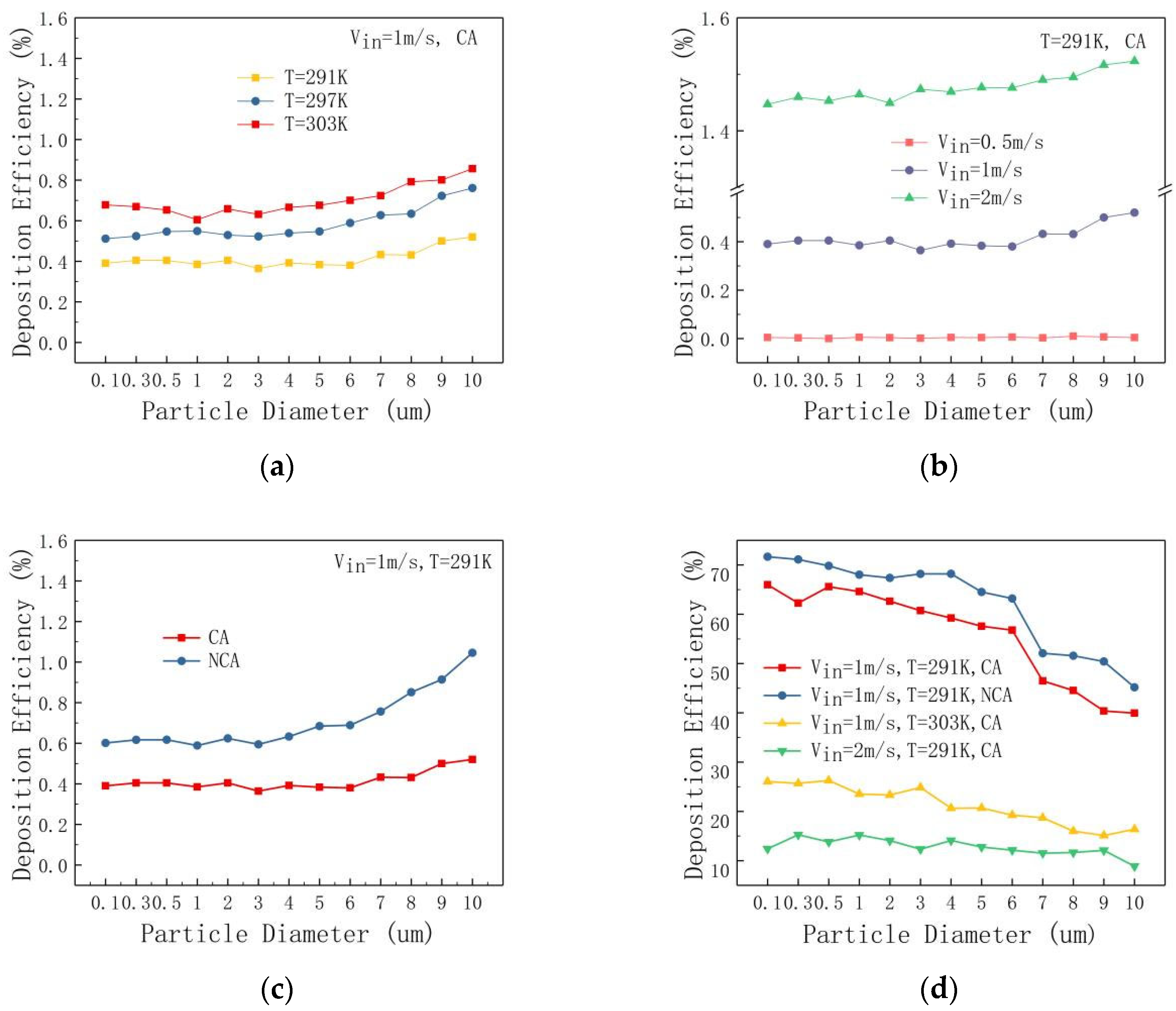 Atmosphere 13 02050 g008 Atmosphere 13 02050 g008