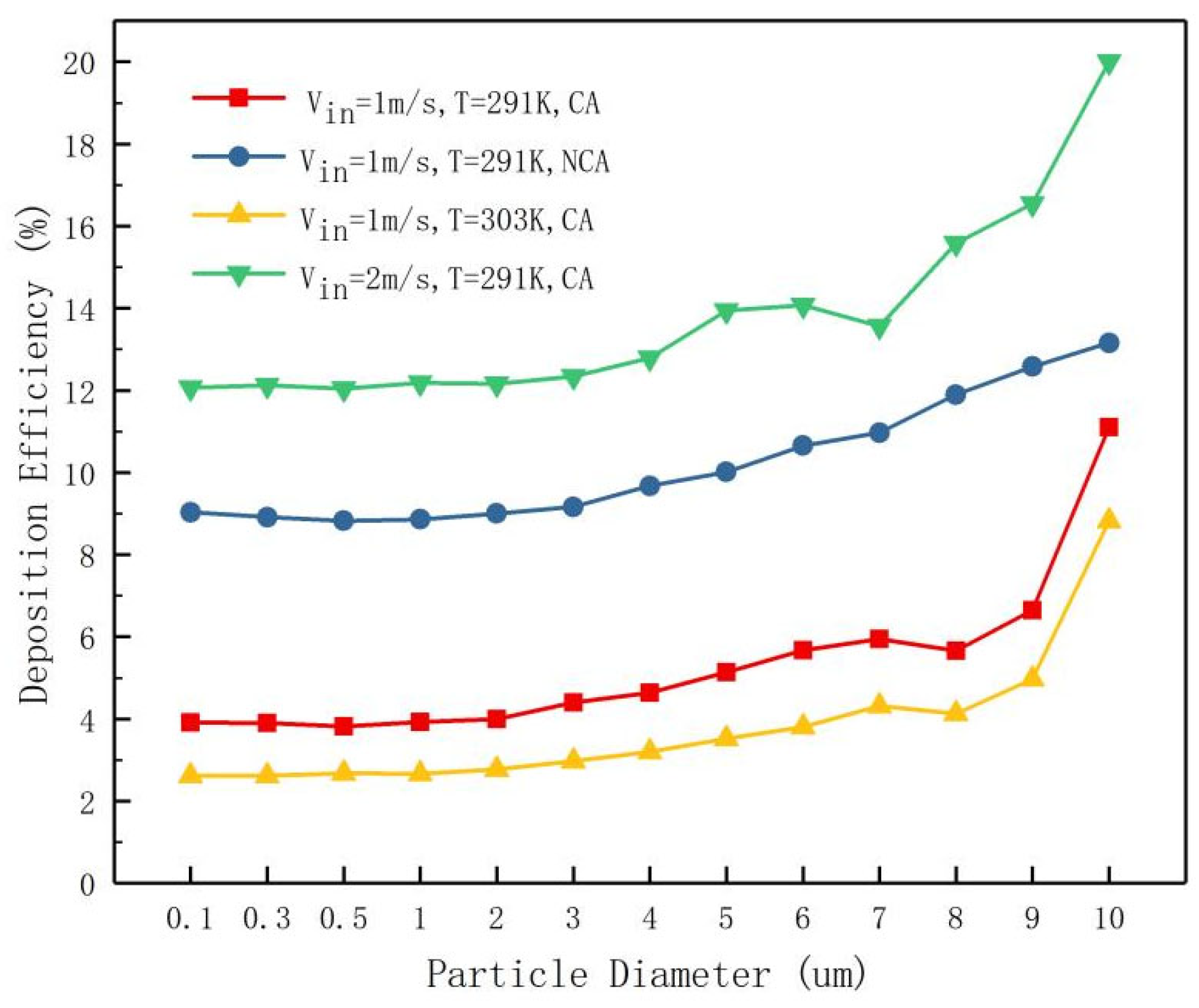 Atmosphere 13 02050 g009 Atmosphere 13 02050 g009