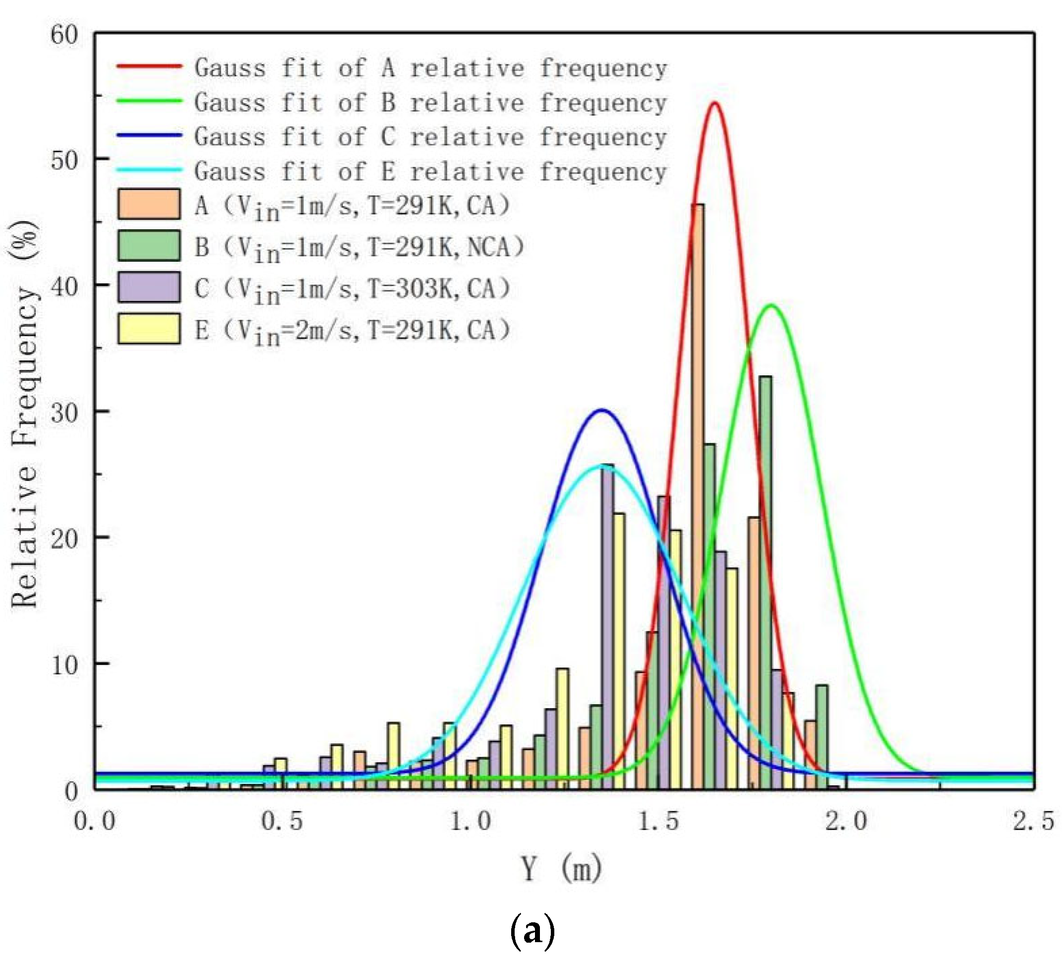 Atmosphere 13 02050 g010a Atmosphere 13 02050 g010a