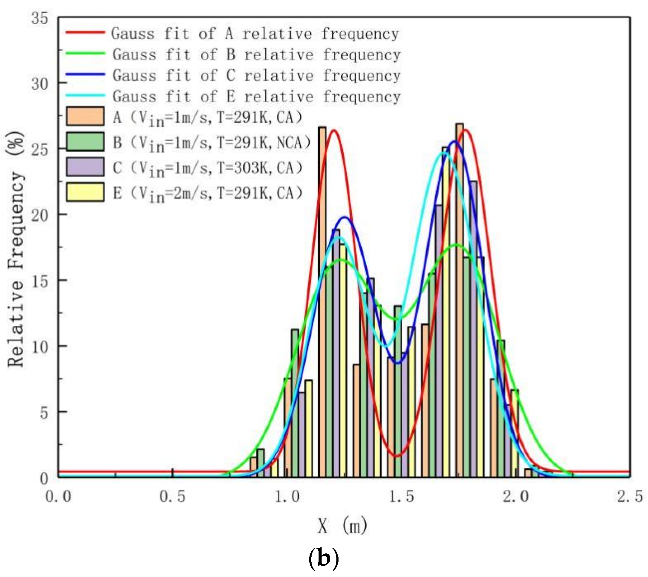 Atmosphere 13 02050 g010b Atmosphere 13 02050 g010b