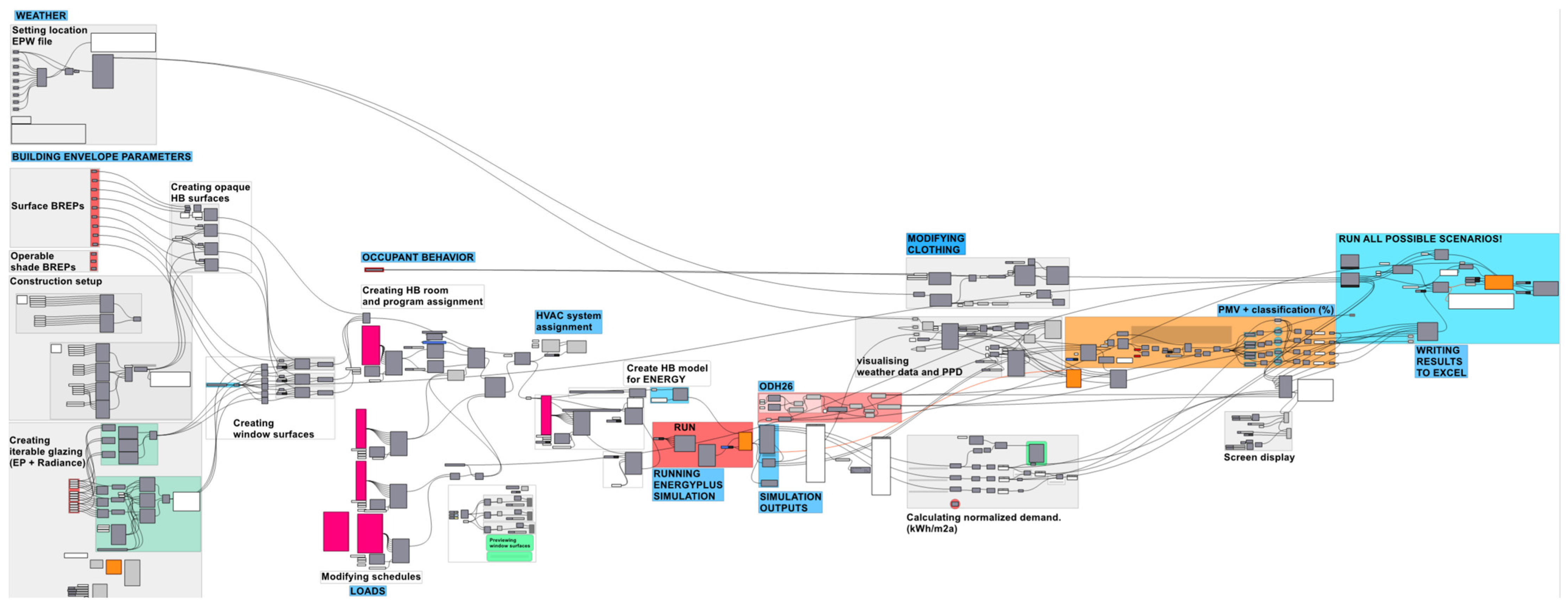 Atmosphere 13 02052 g003