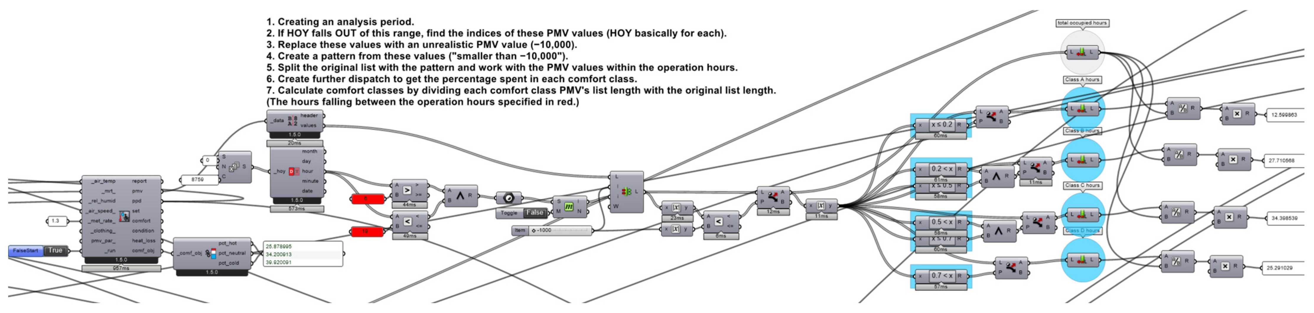 Atmosphere 13 02052 g004