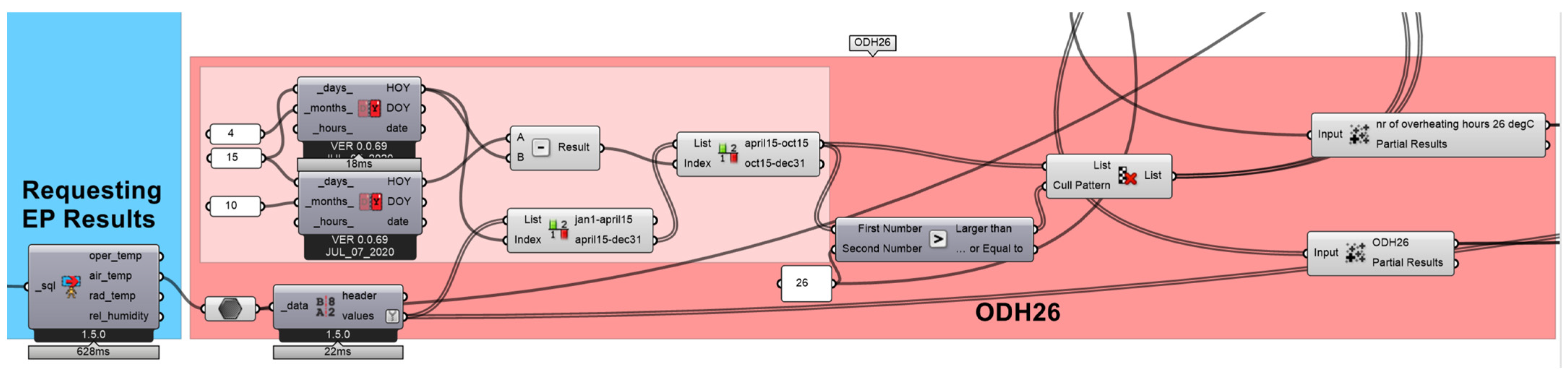 Atmosphere 13 02052 g005
