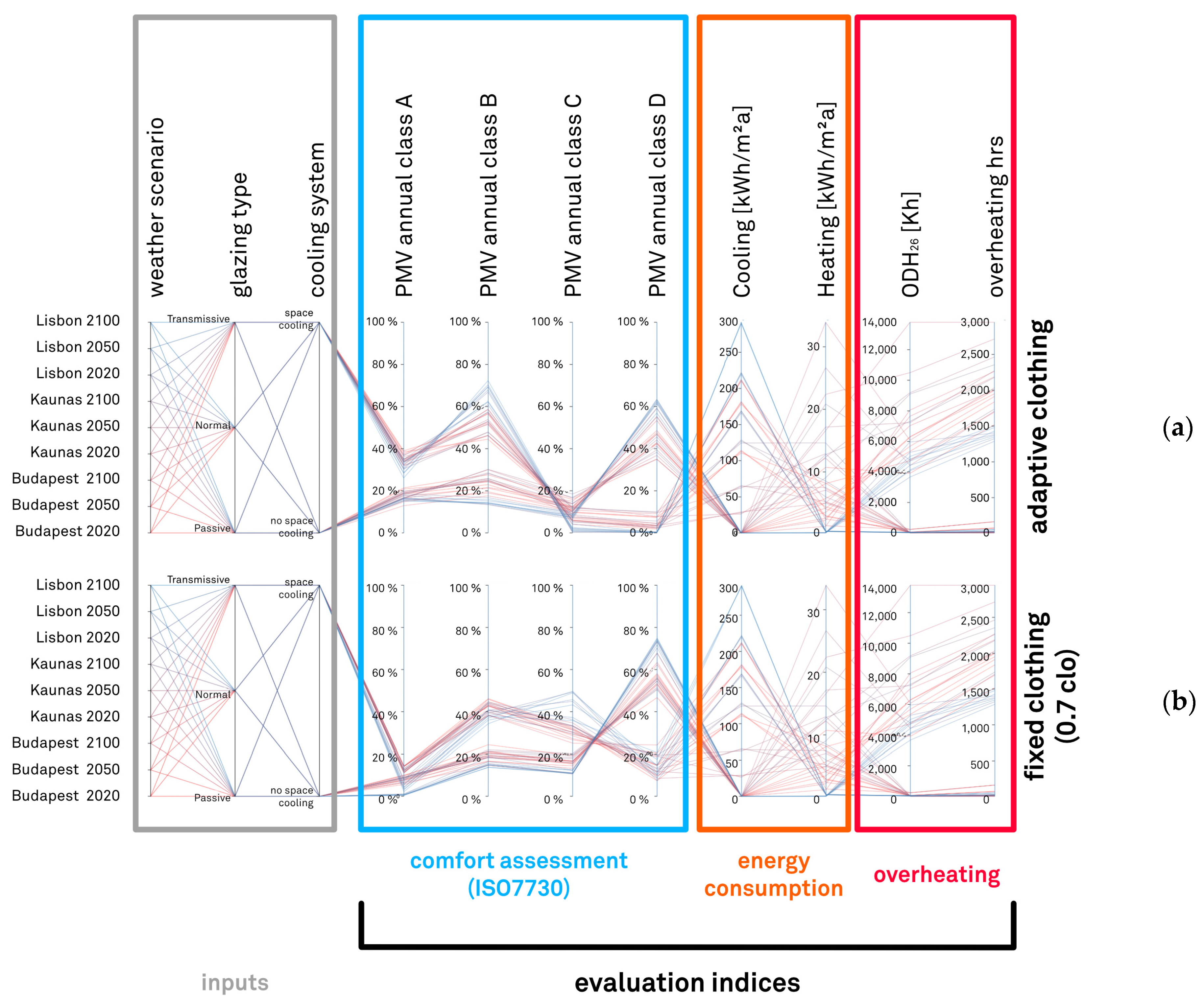 Atmosphere 13 02052 g014