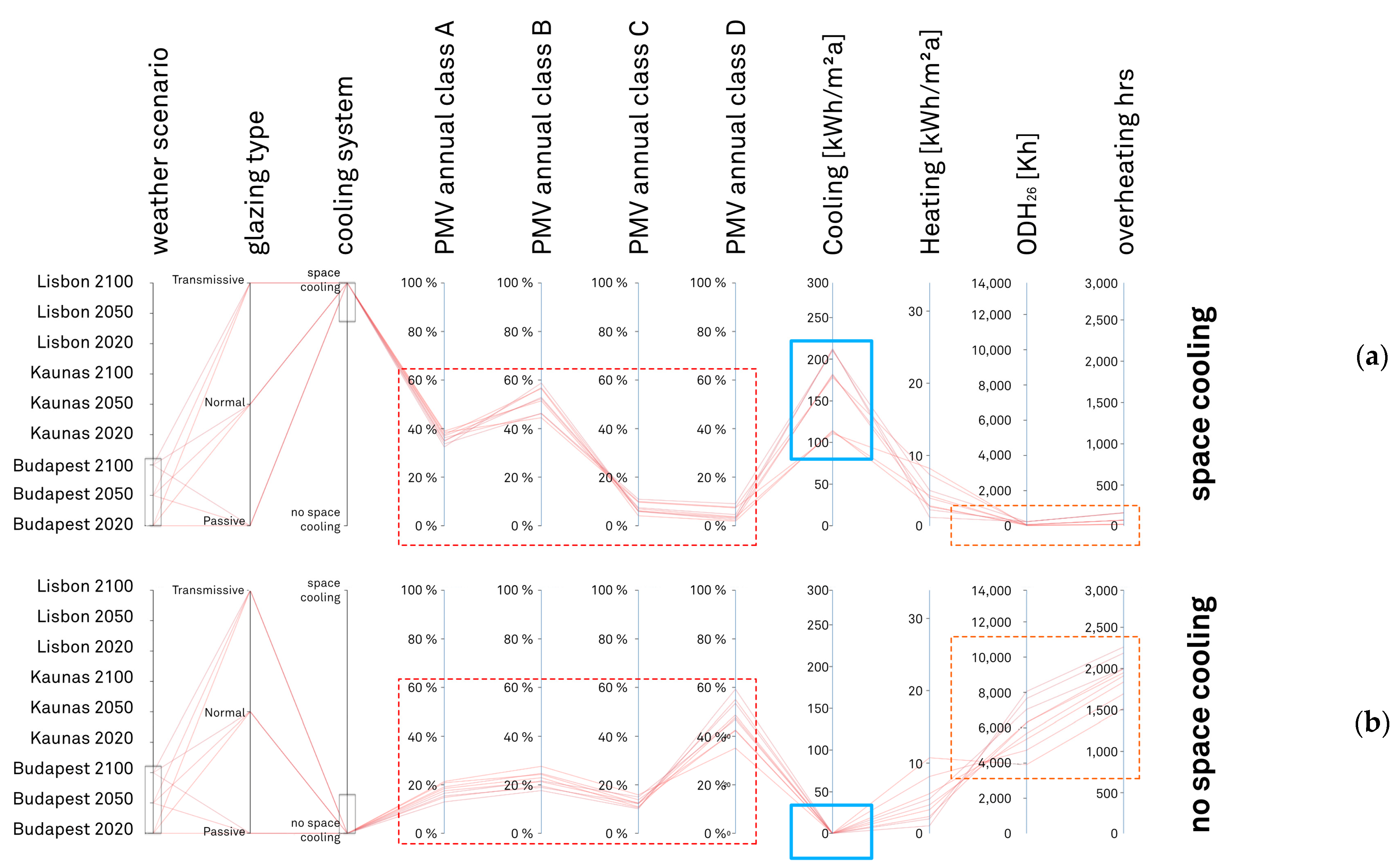Atmosphere 13 02052 g015