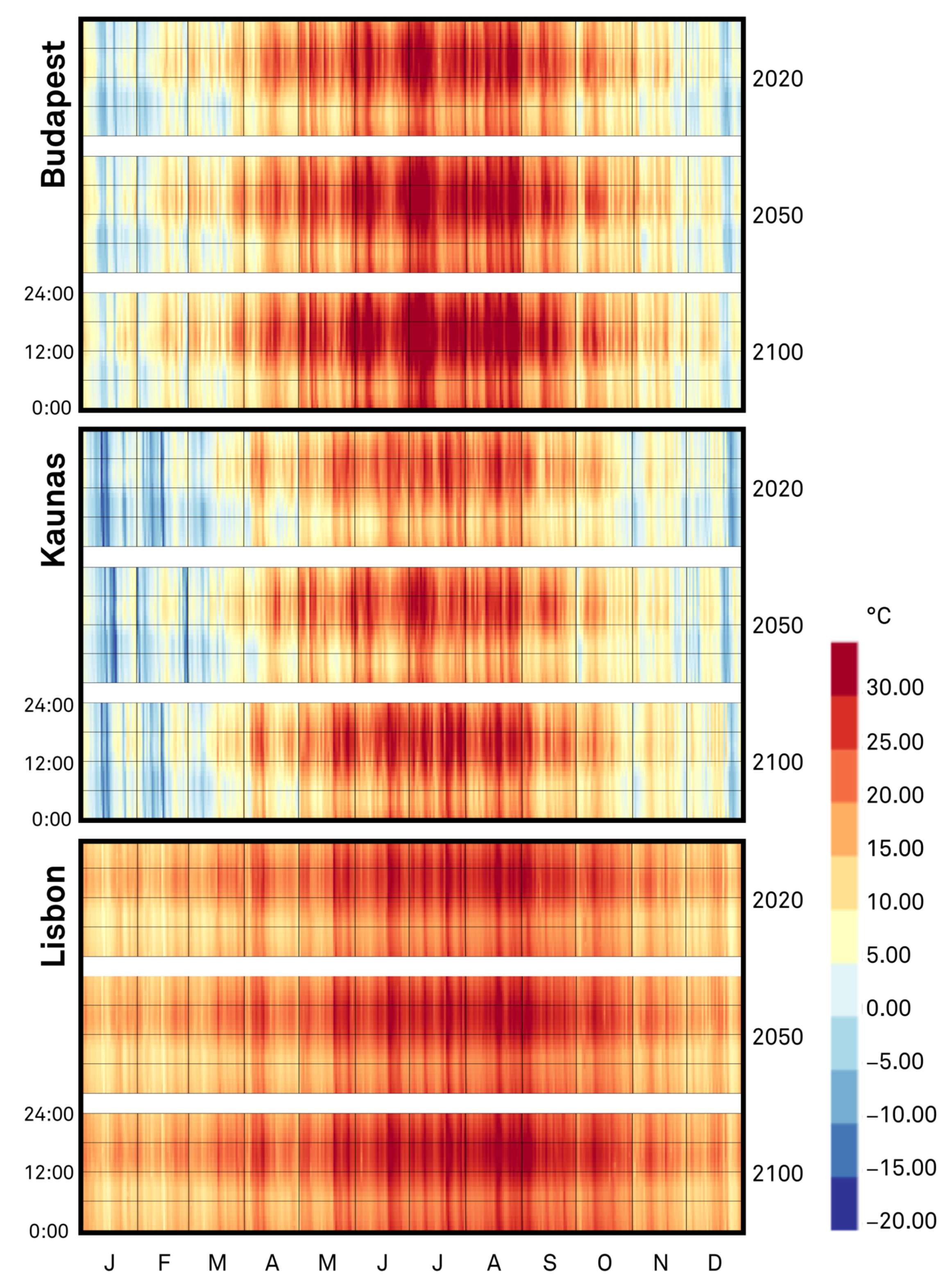 Atmosphere 13 02052 g016