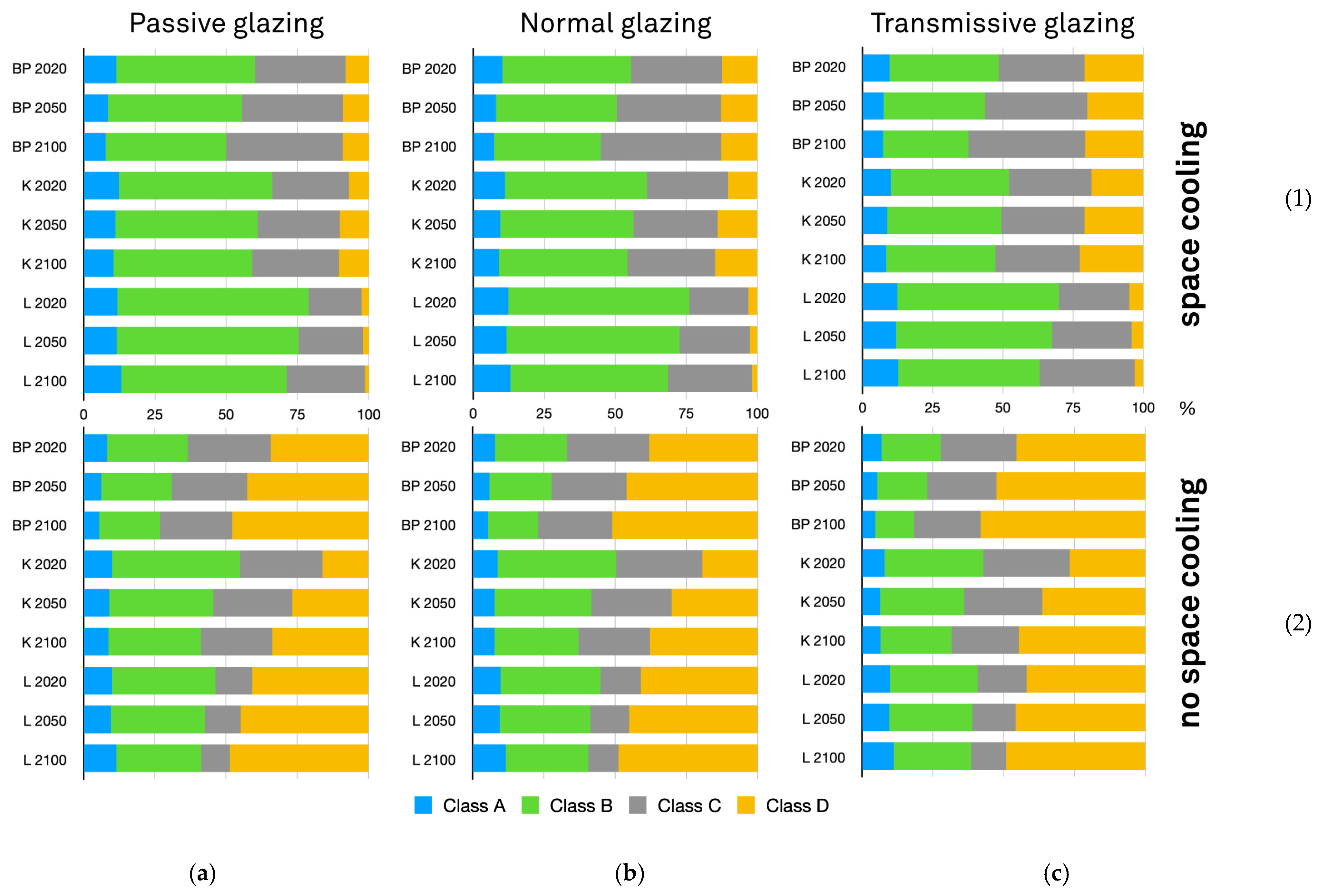 Atmosphere 13 02052 g017