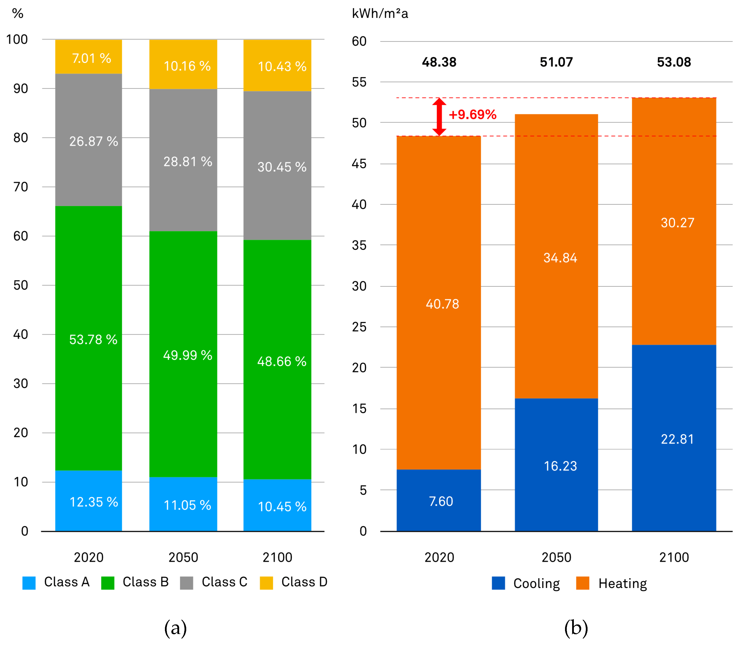 Atmosphere 13 02052 g020