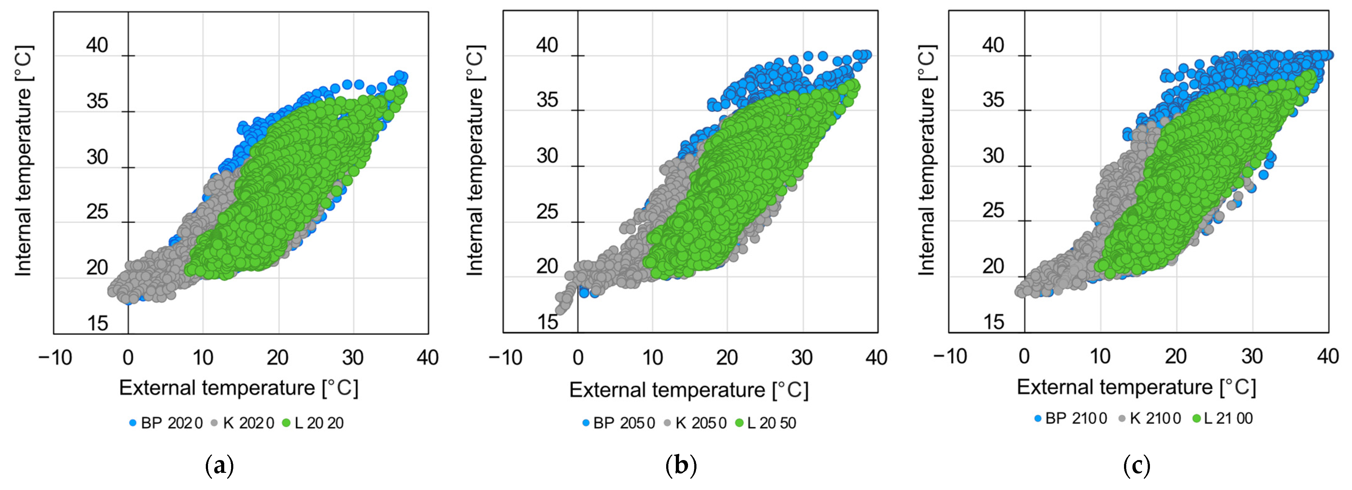Atmosphere 13 02052 g021