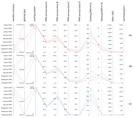 The Effect of European Climate Change on Indoor Thermal Comfort and ...