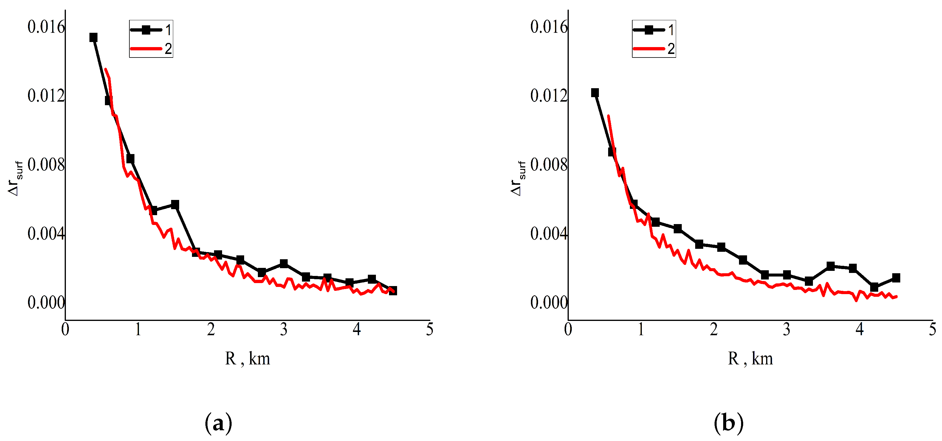 Atmosphere 13 02054 g002