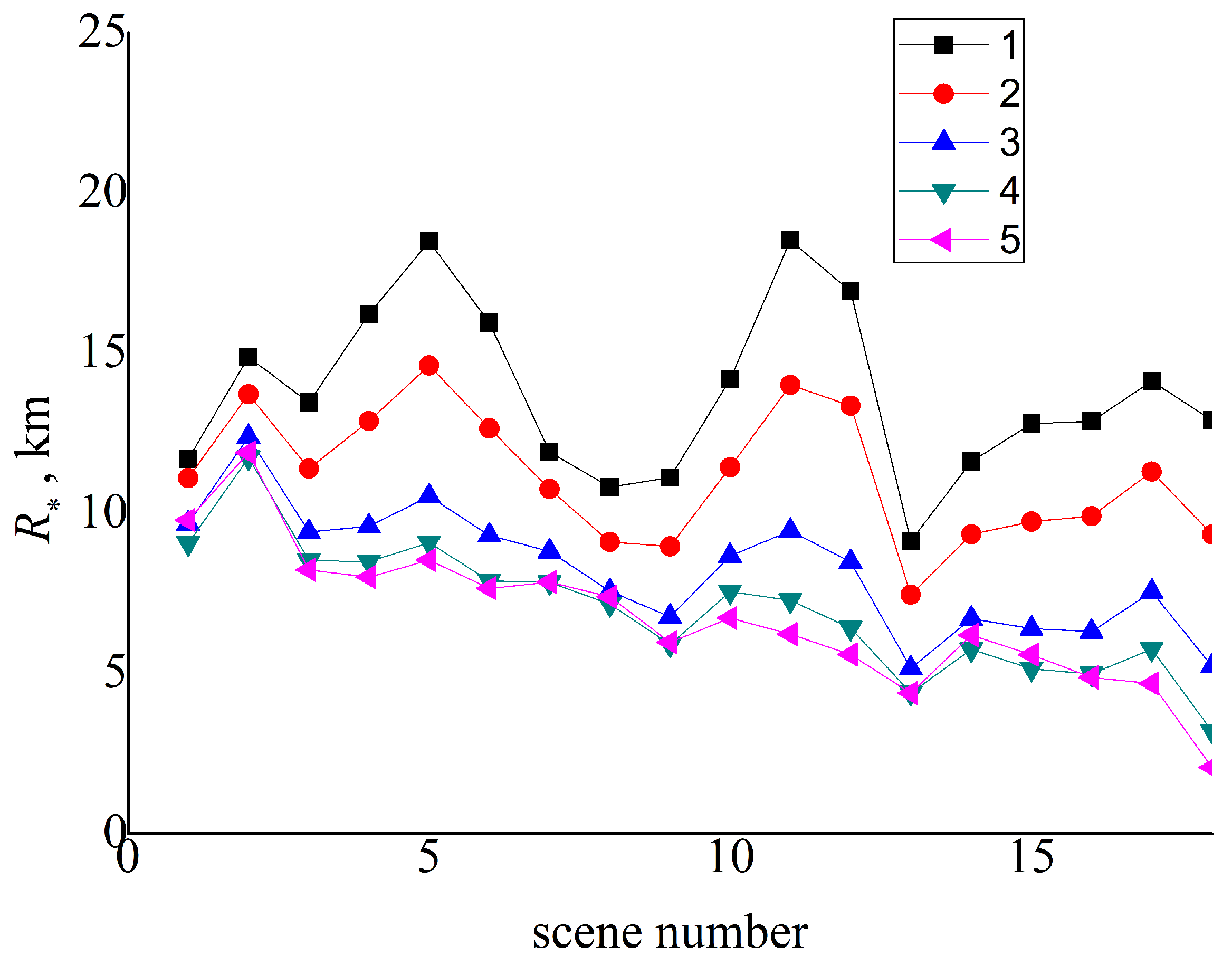 Atmosphere 13 02054 g004
