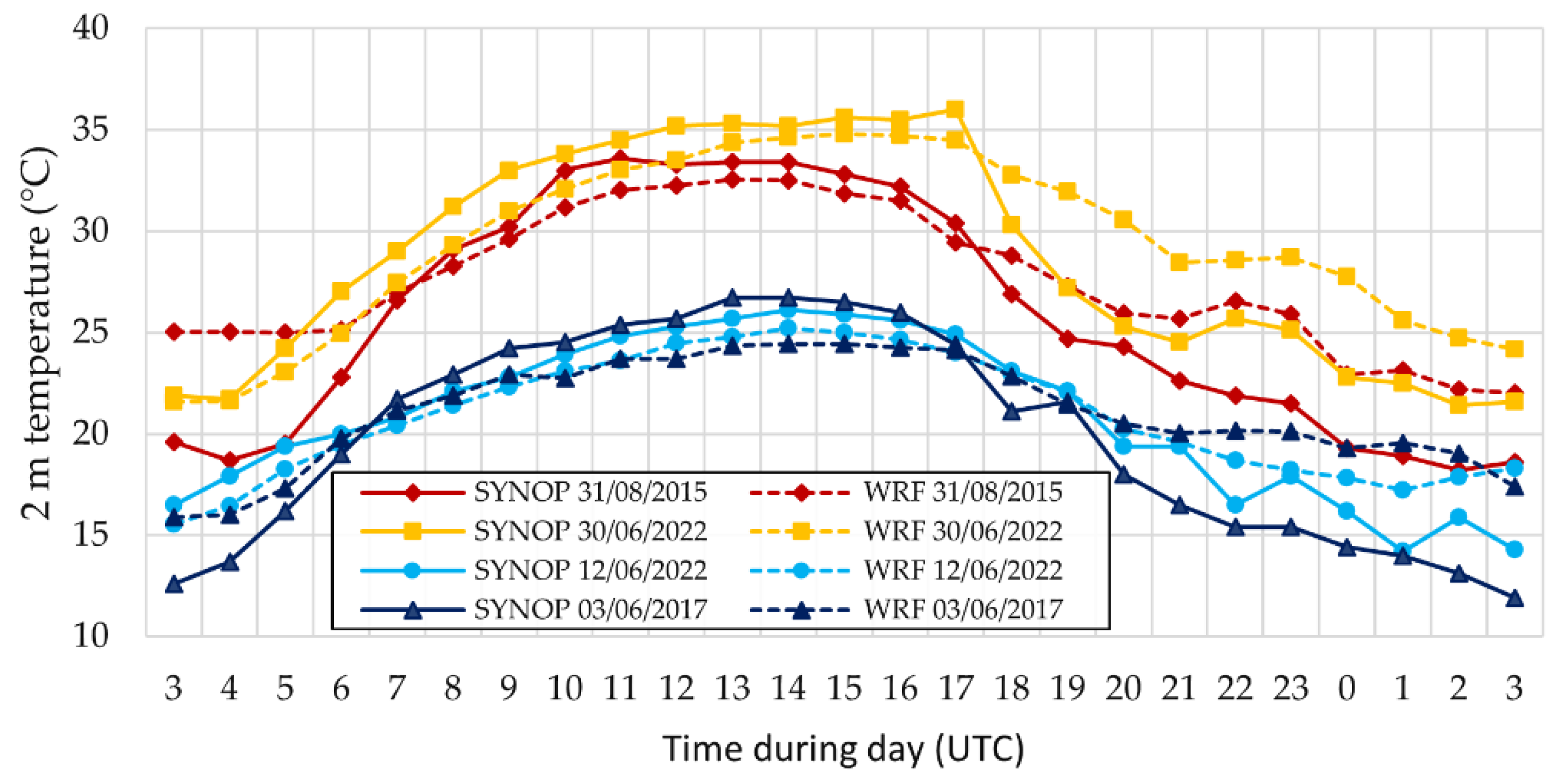 Atmosphere 13 02057 g004 Atmosphere 13 02057 g004