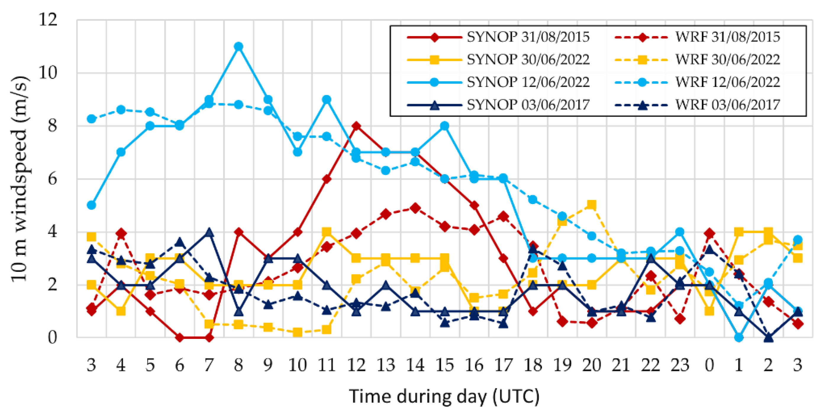 Atmosphere 13 02057 g005 Atmosphere 13 02057 g005