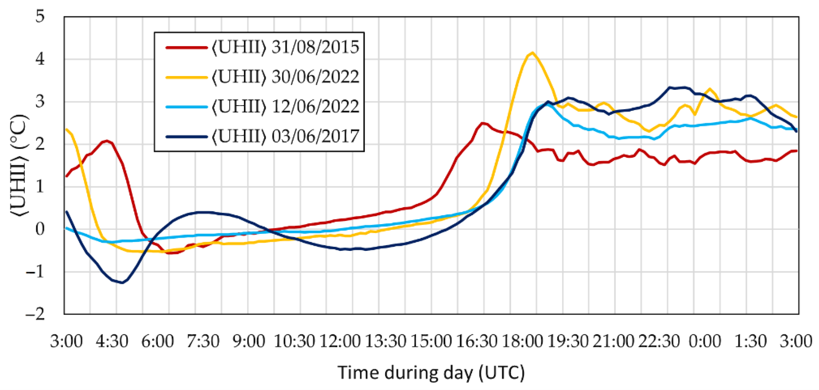 Atmosphere 13 02057 g009 Atmosphere 13 02057 g009
