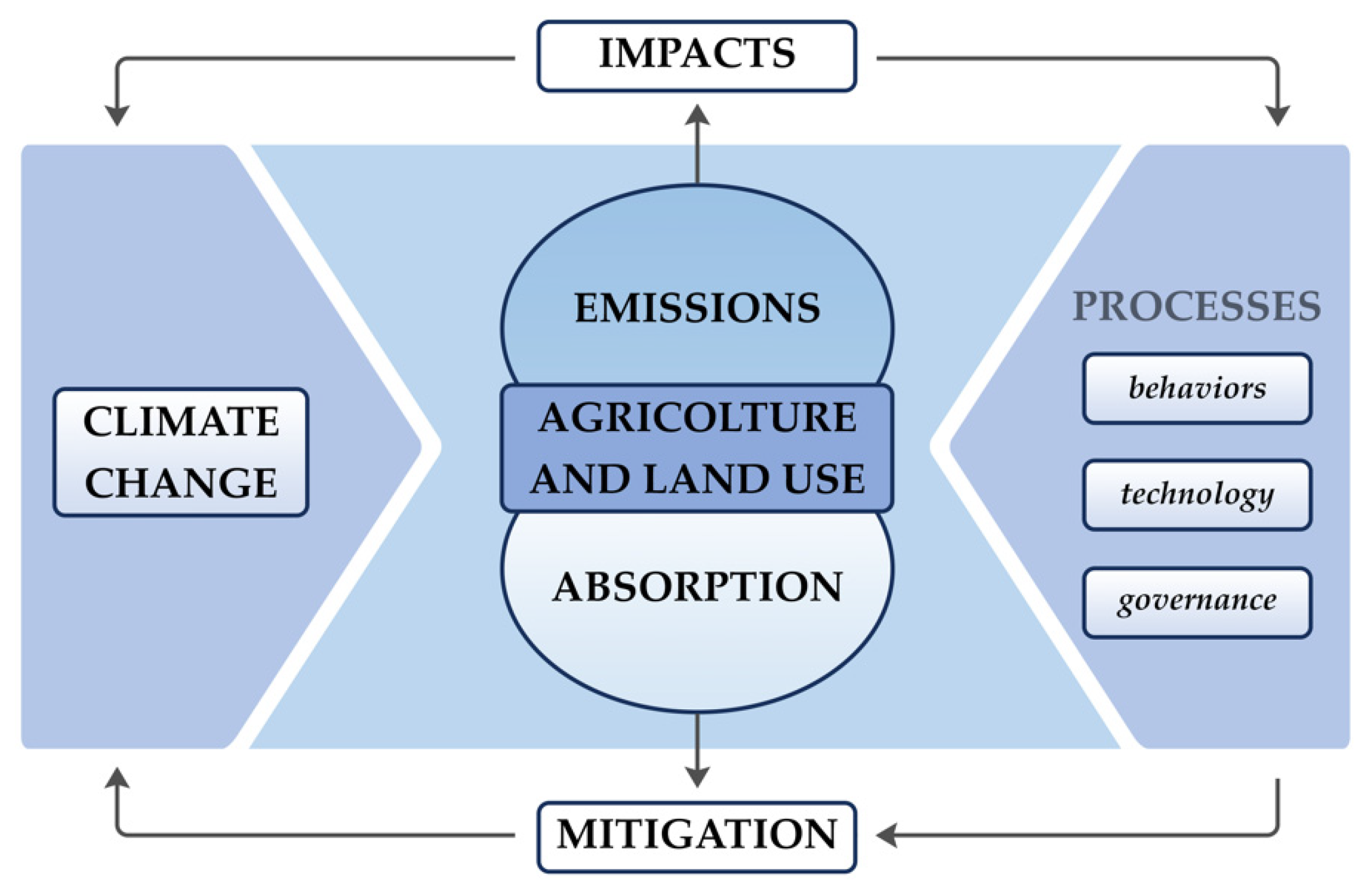 Atmosphere 13 02060 g002 Atmosphere 13 02060 g002