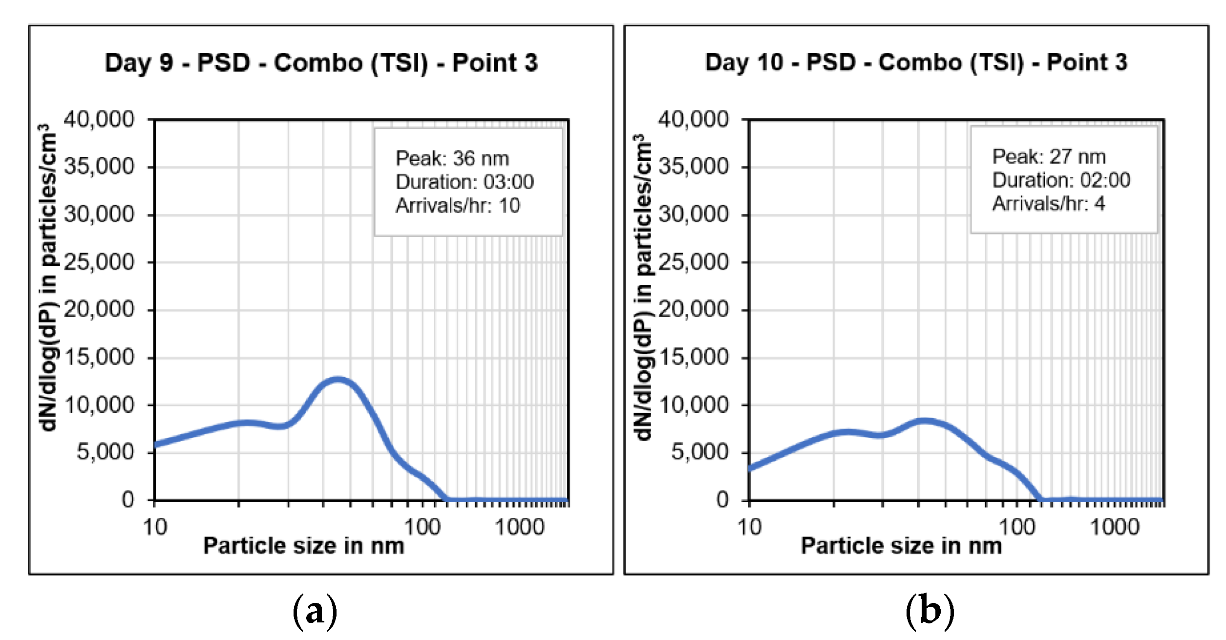 Atmosphere 13 02062 g006
