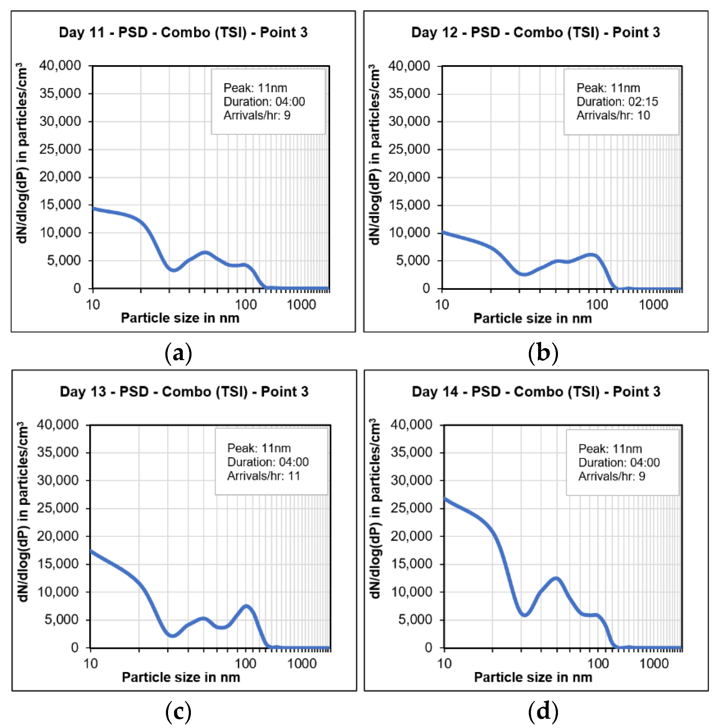 Atmosphere 13 02062 g007