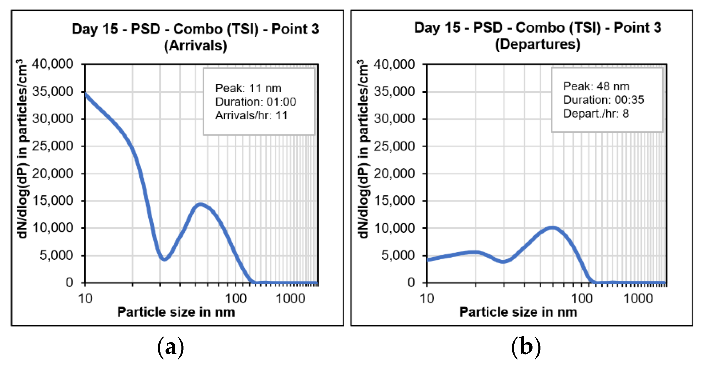 Atmosphere 13 02062 g008