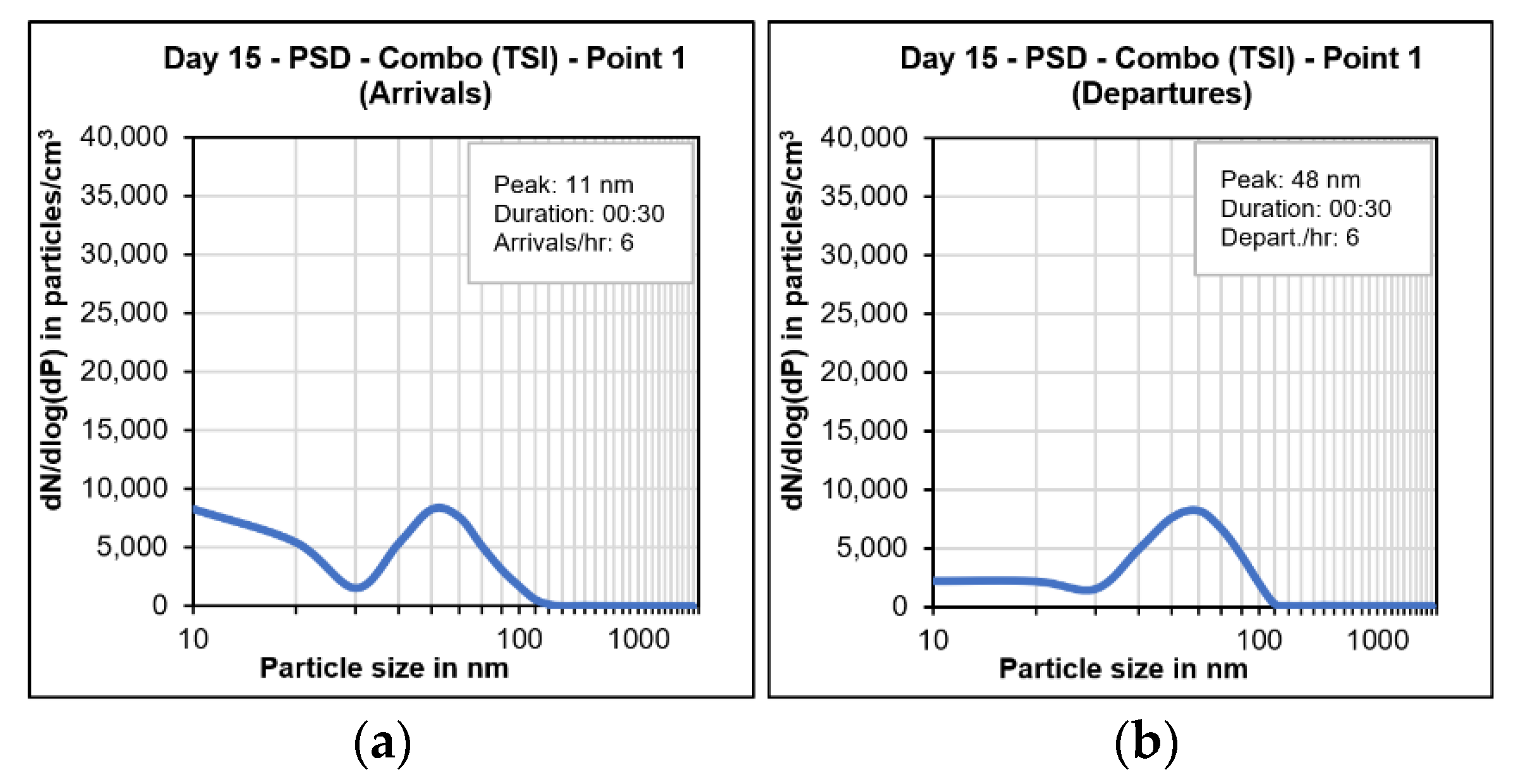 Atmosphere 13 02062 g009
