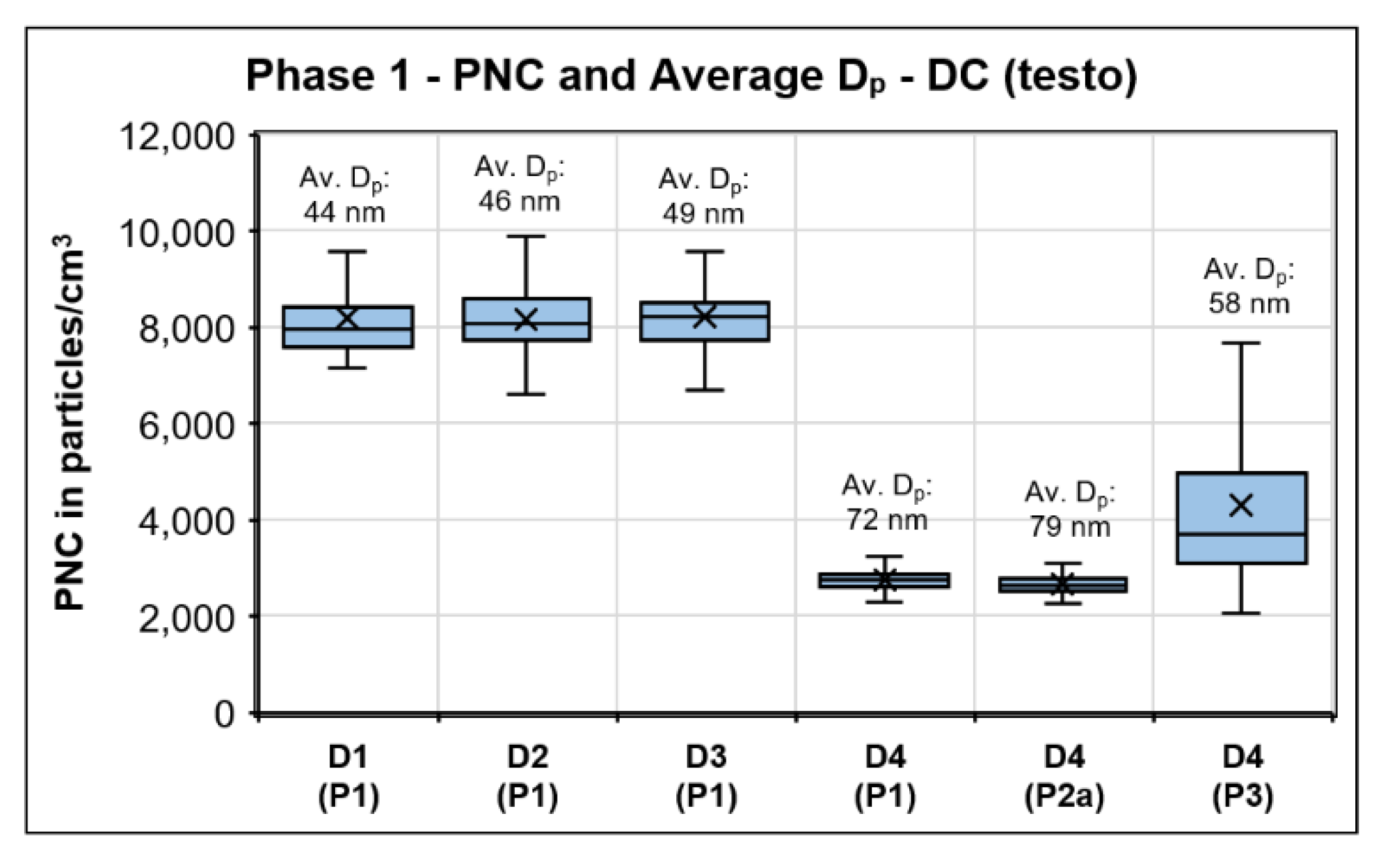 Atmosphere 13 02062 g010