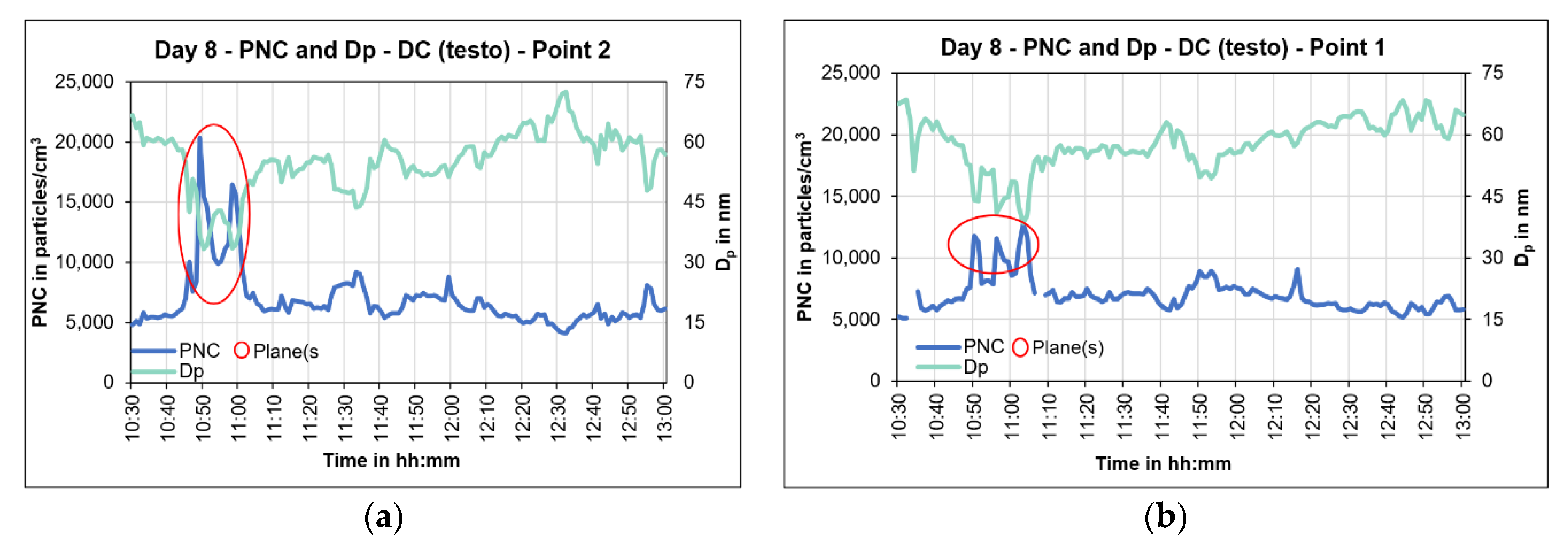 Atmosphere 13 02062 g011