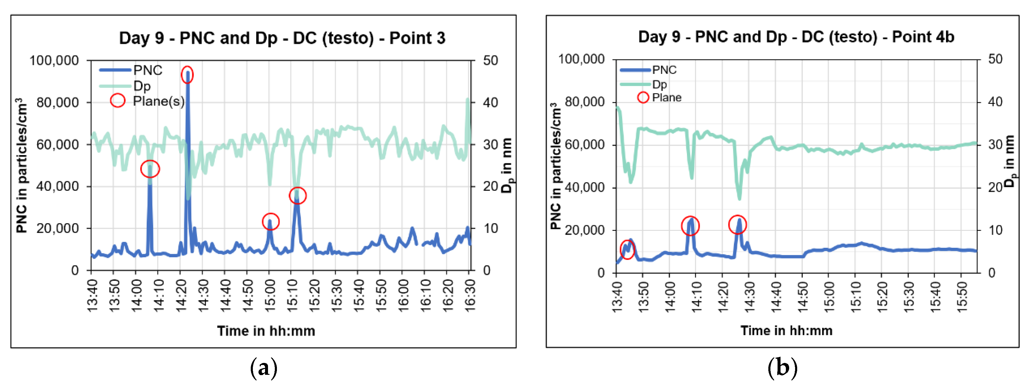 Atmosphere 13 02062 g012