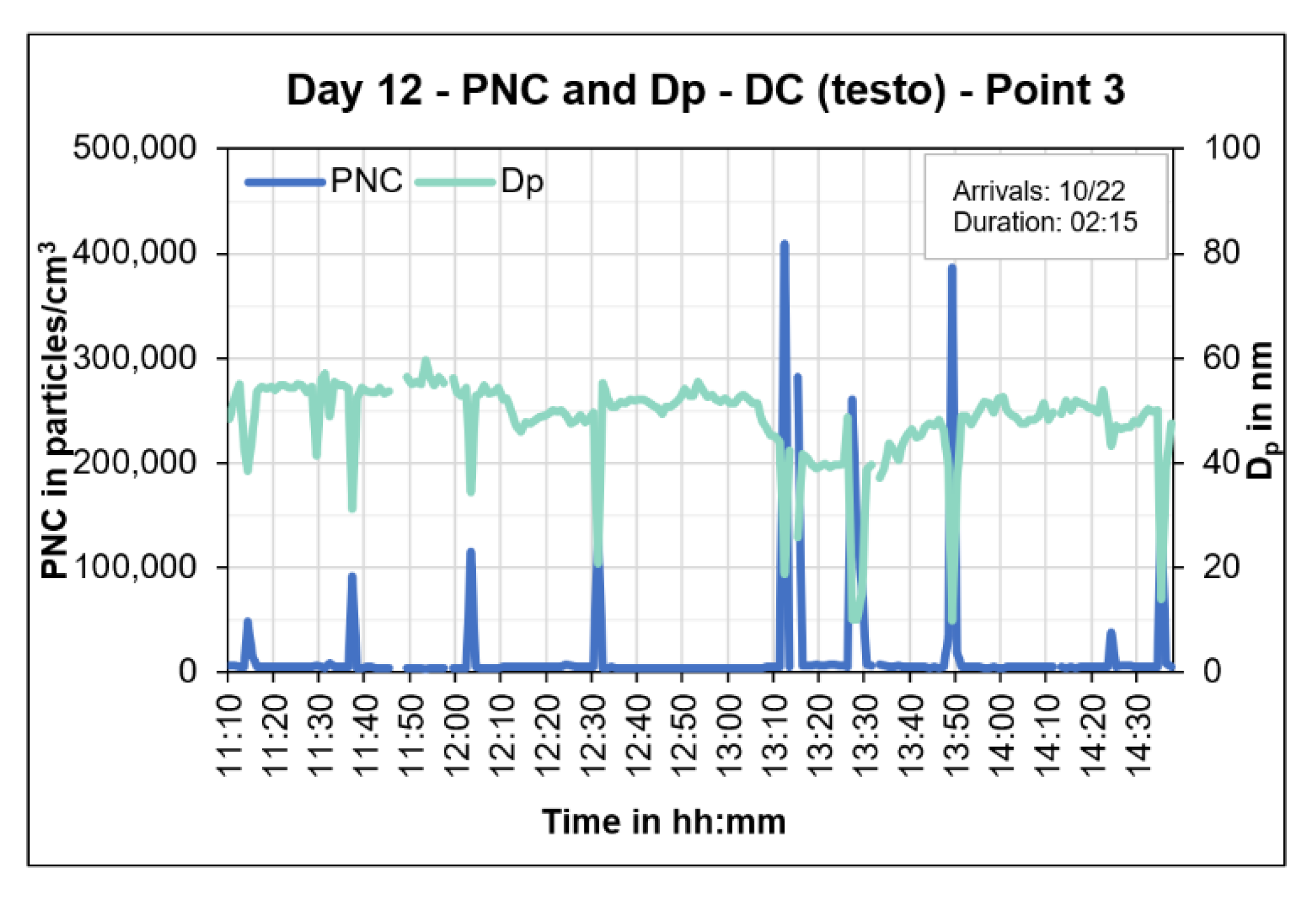 Atmosphere 13 02062 g013
