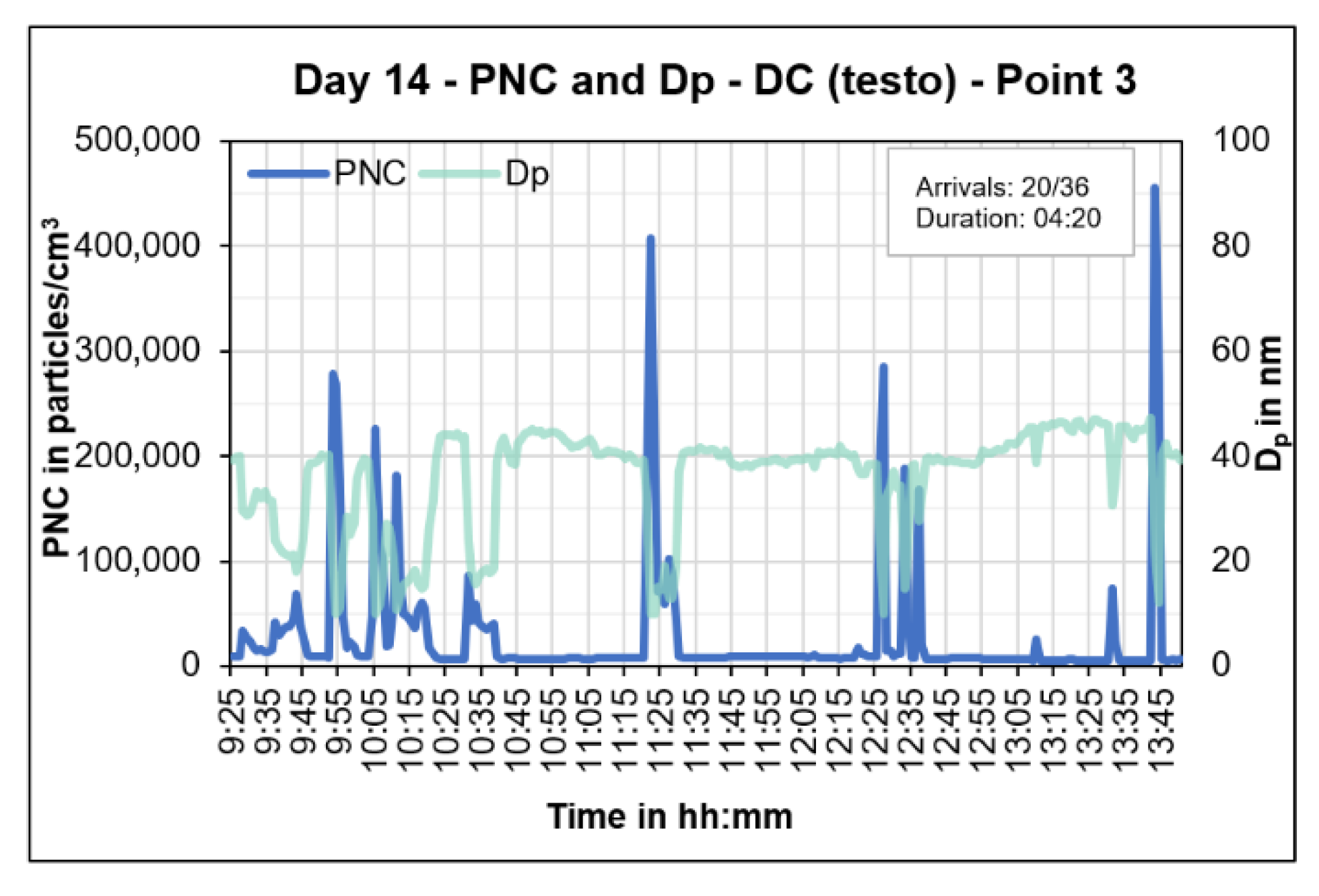 Atmosphere 13 02062 g014