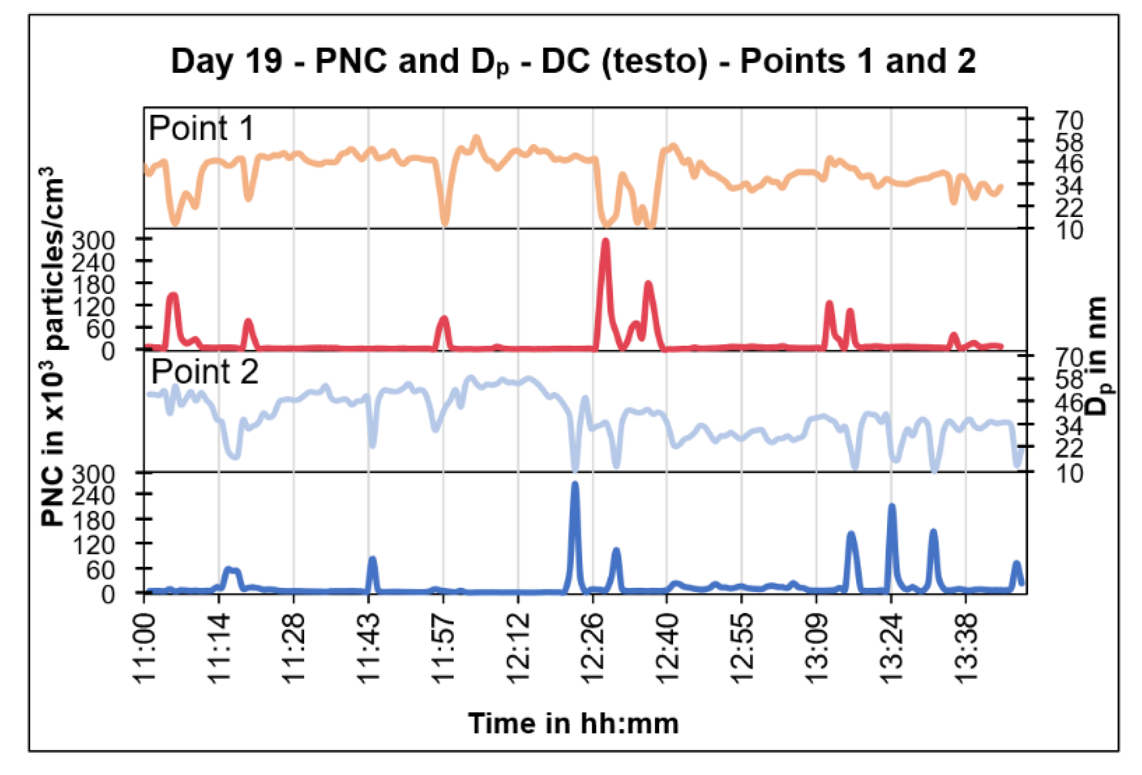 Atmosphere 13 02062 g015