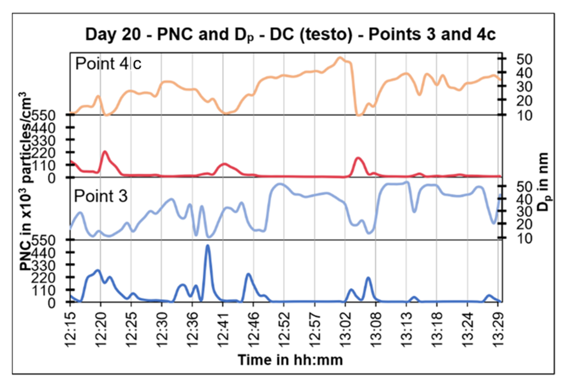Atmosphere 13 02062 g016