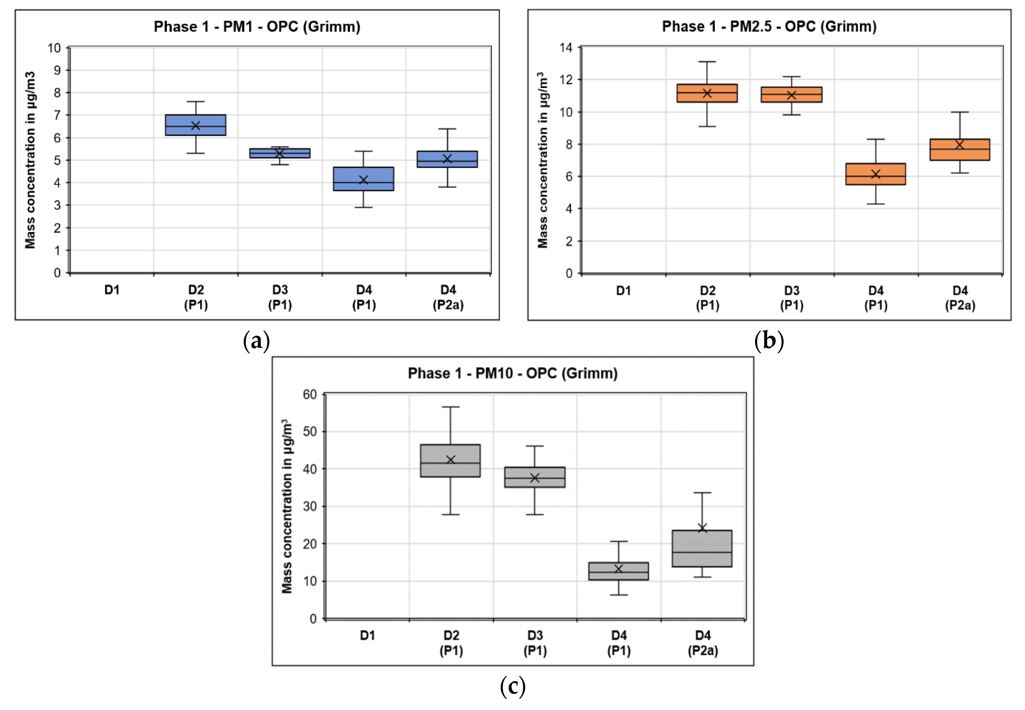 Atmosphere 13 02062 g017