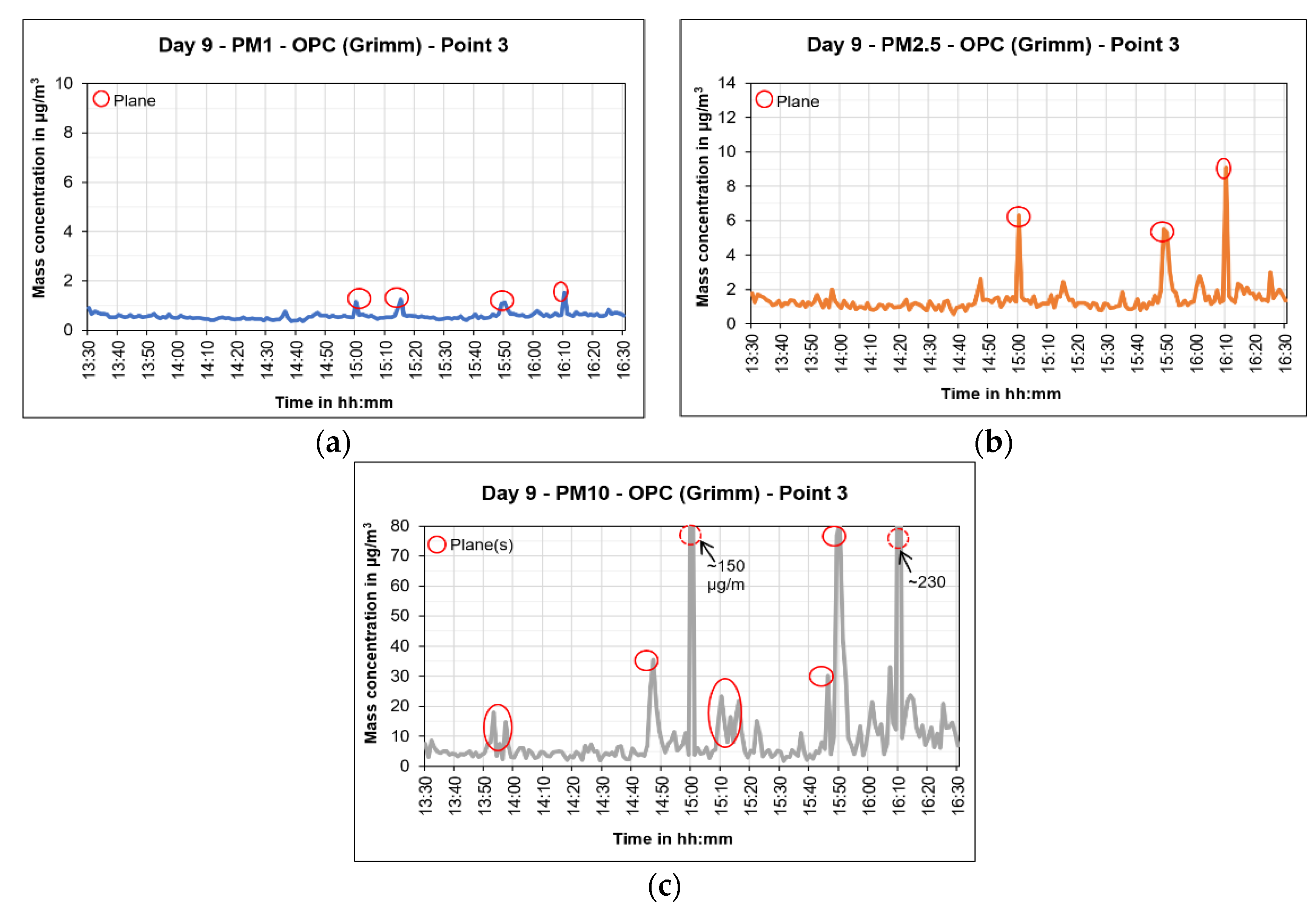 Atmosphere 13 02062 g018