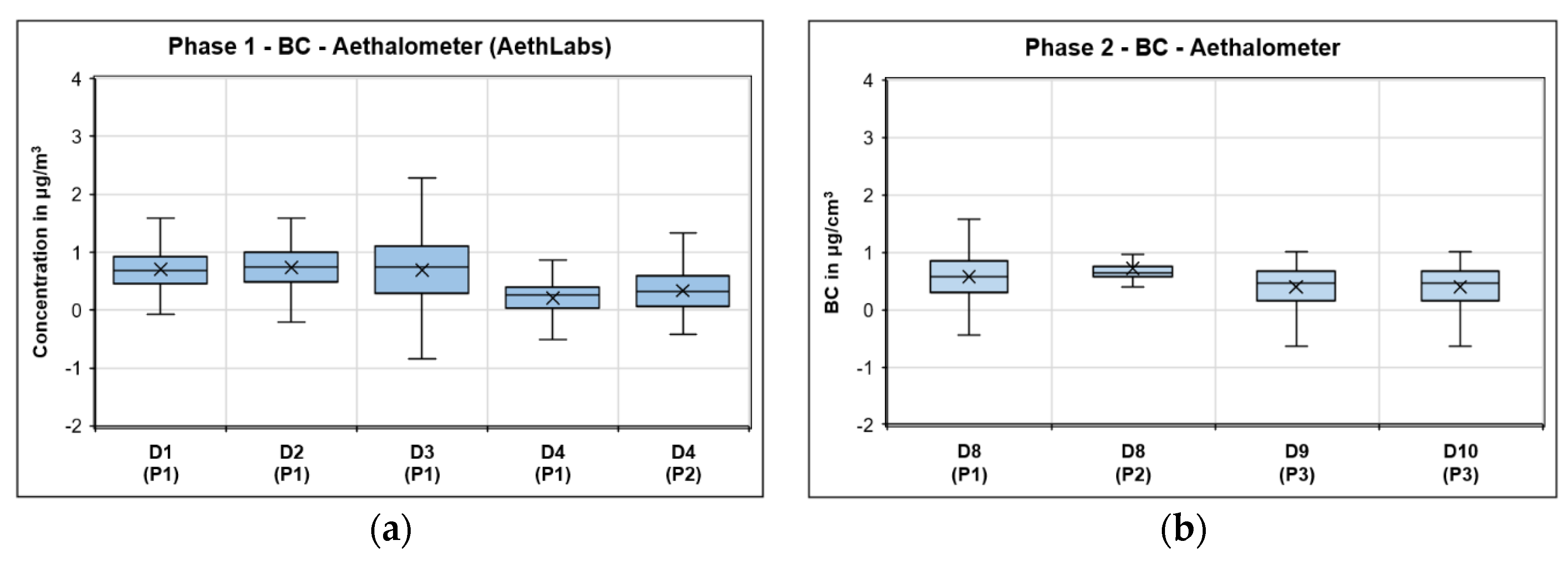 Atmosphere 13 02062 g020