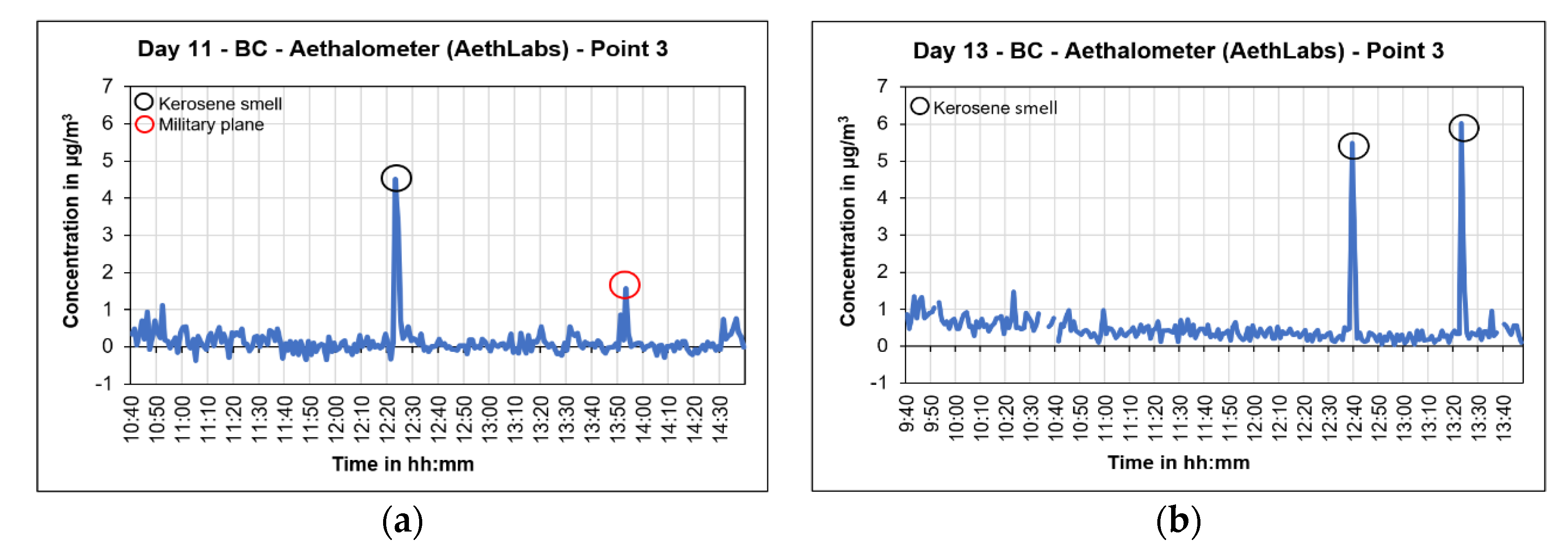 Atmosphere 13 02062 g021