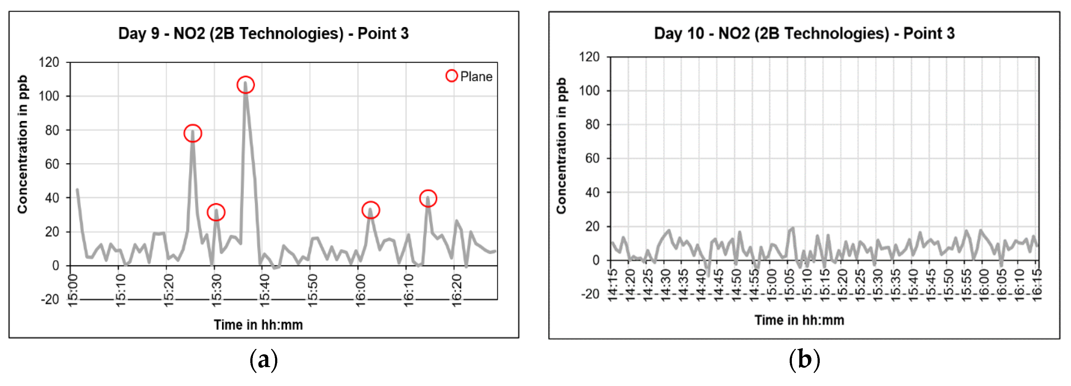 Atmosphere 13 02062 g022