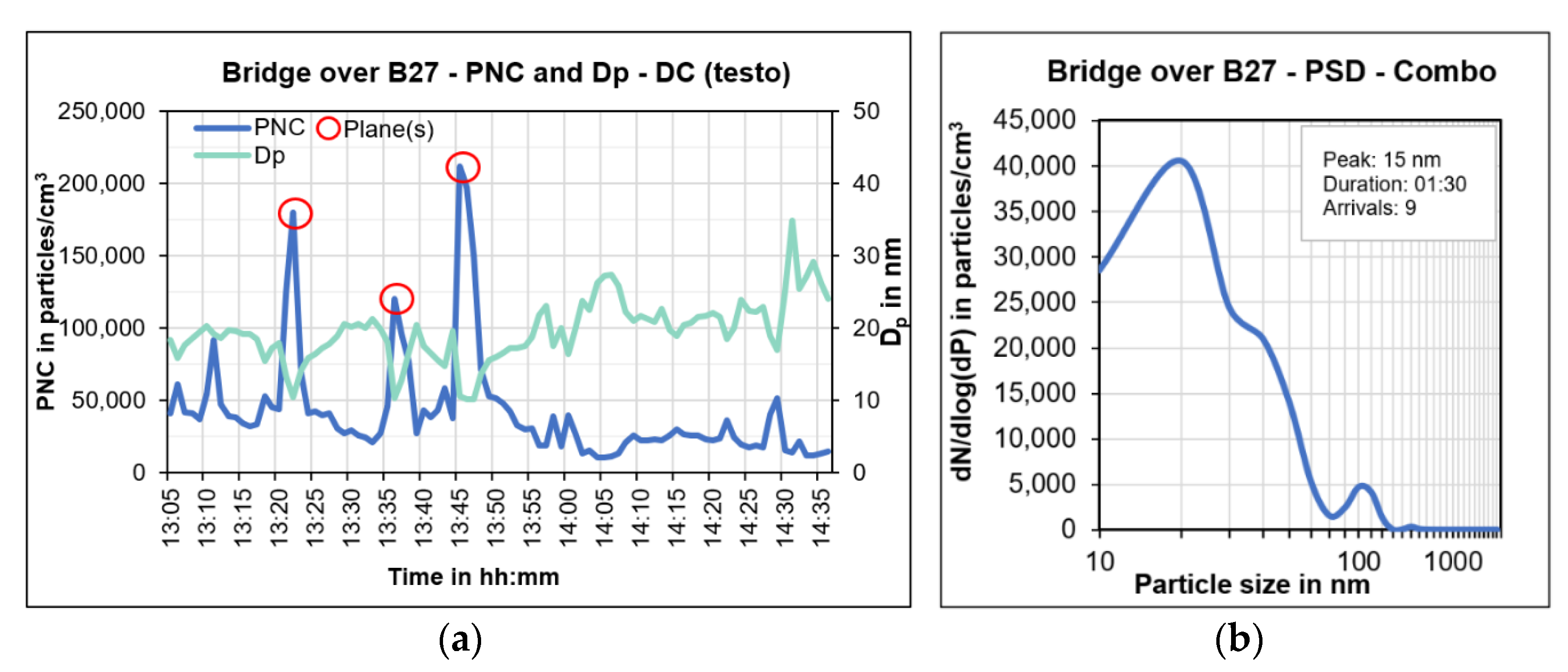 Atmosphere 13 02062 g025