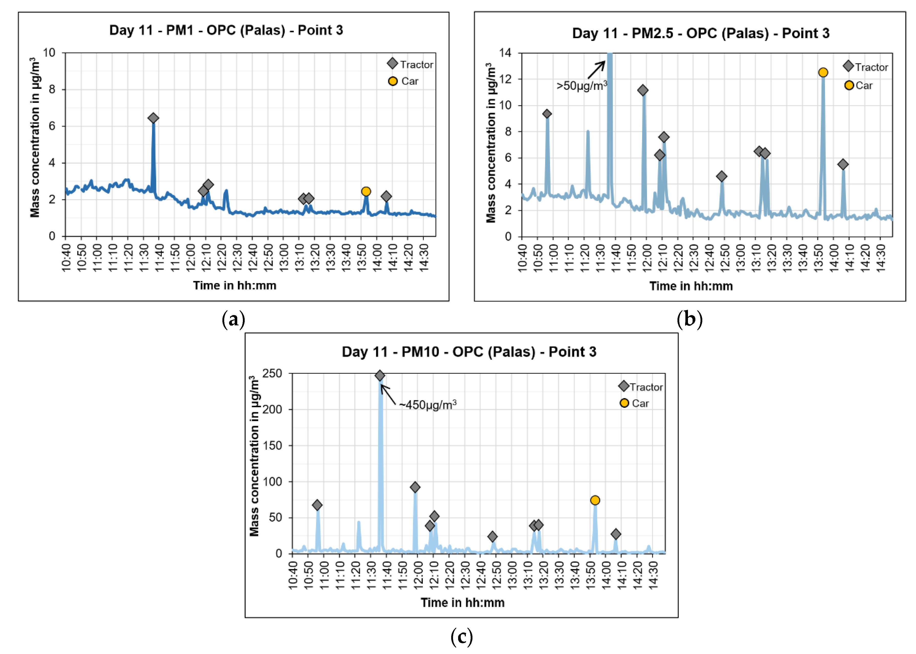 Atmosphere 13 02062 g029