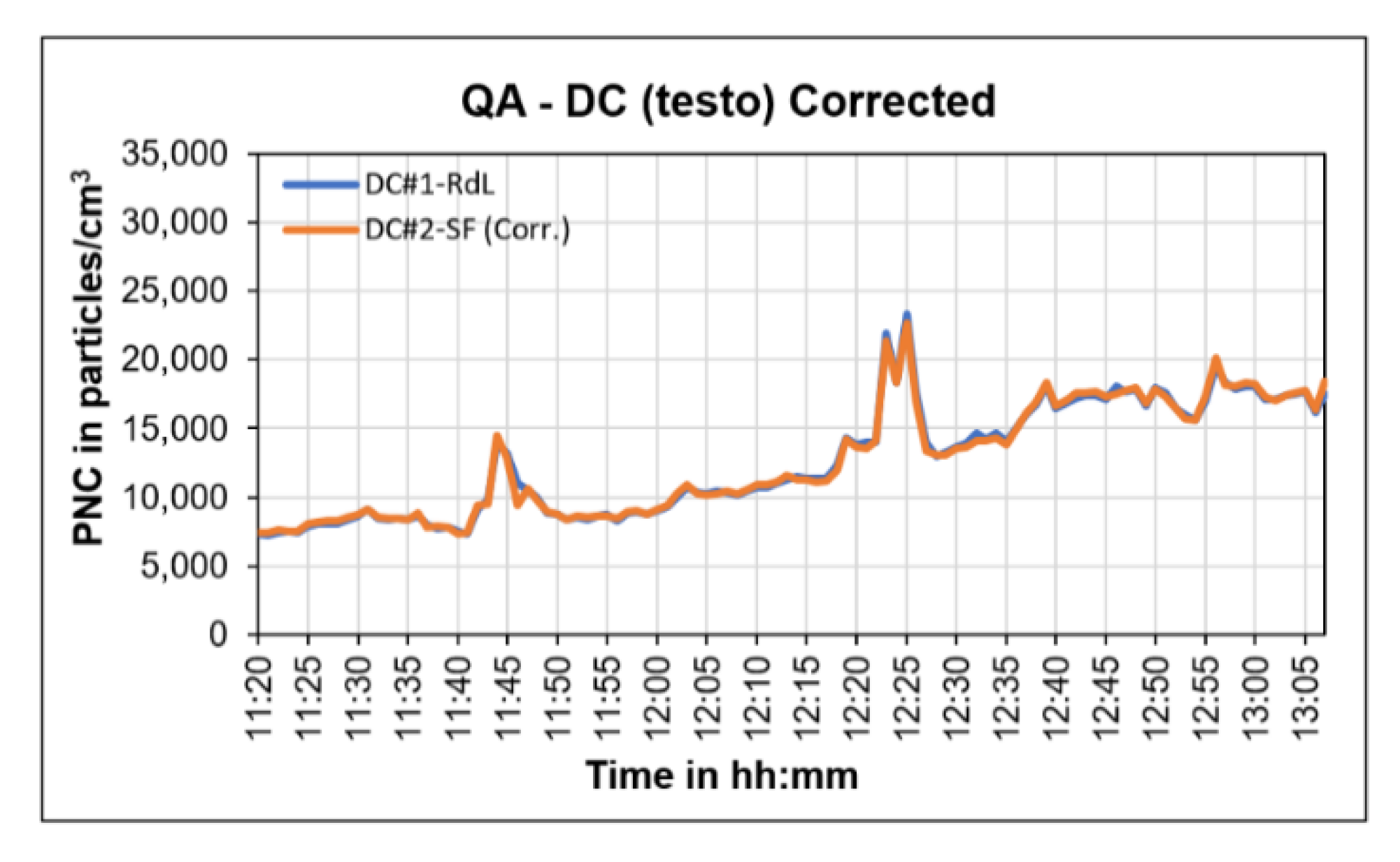 Atmosphere 13 02062 g030