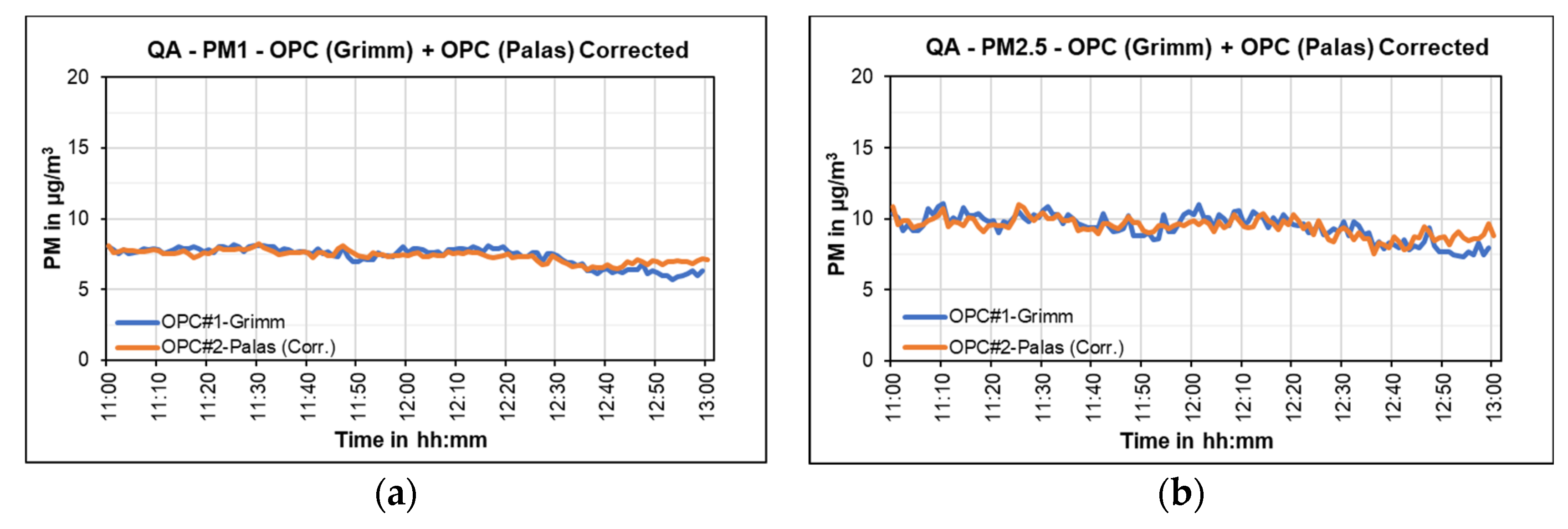 Atmosphere 13 02062 g031