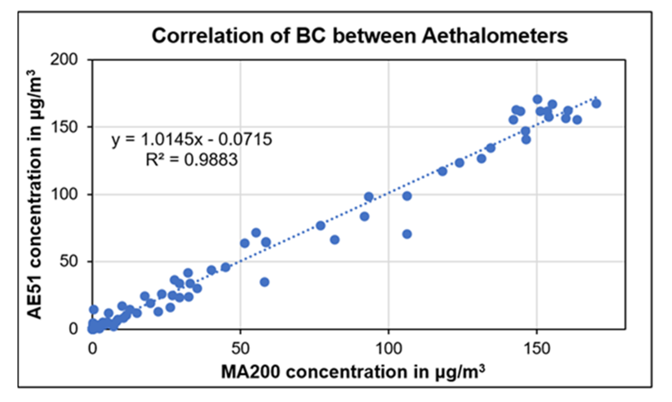 Atmosphere 13 02062 g032