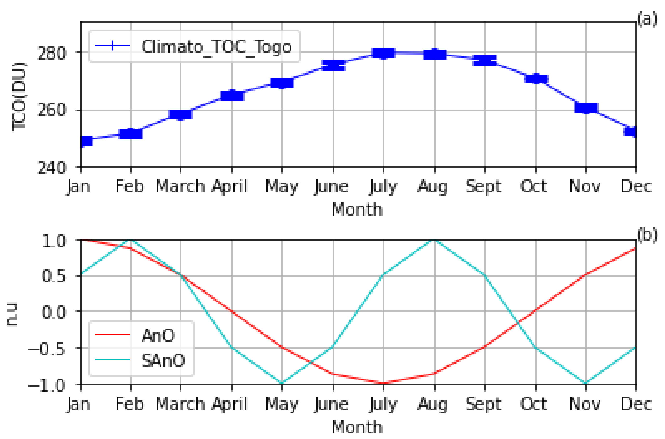 Atmosphere 13 02066 g002 Atmosphere 13 02066 g002