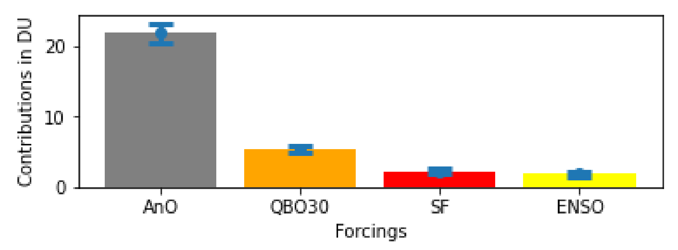 Atmosphere 13 02066 g004 Atmosphere 13 02066 g004