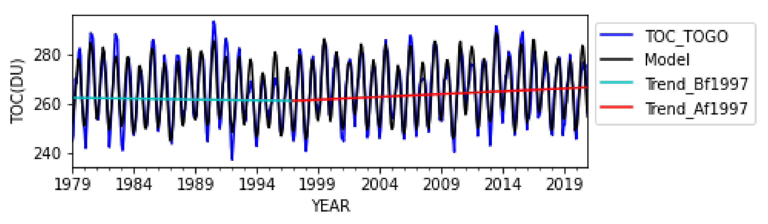 Atmosphere 13 02066 g005 Atmosphere 13 02066 g005