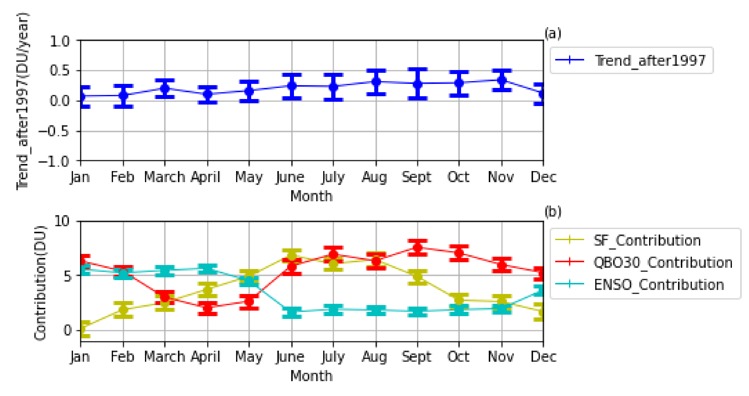 Atmosphere 13 02066 g006 Atmosphere 13 02066 g006